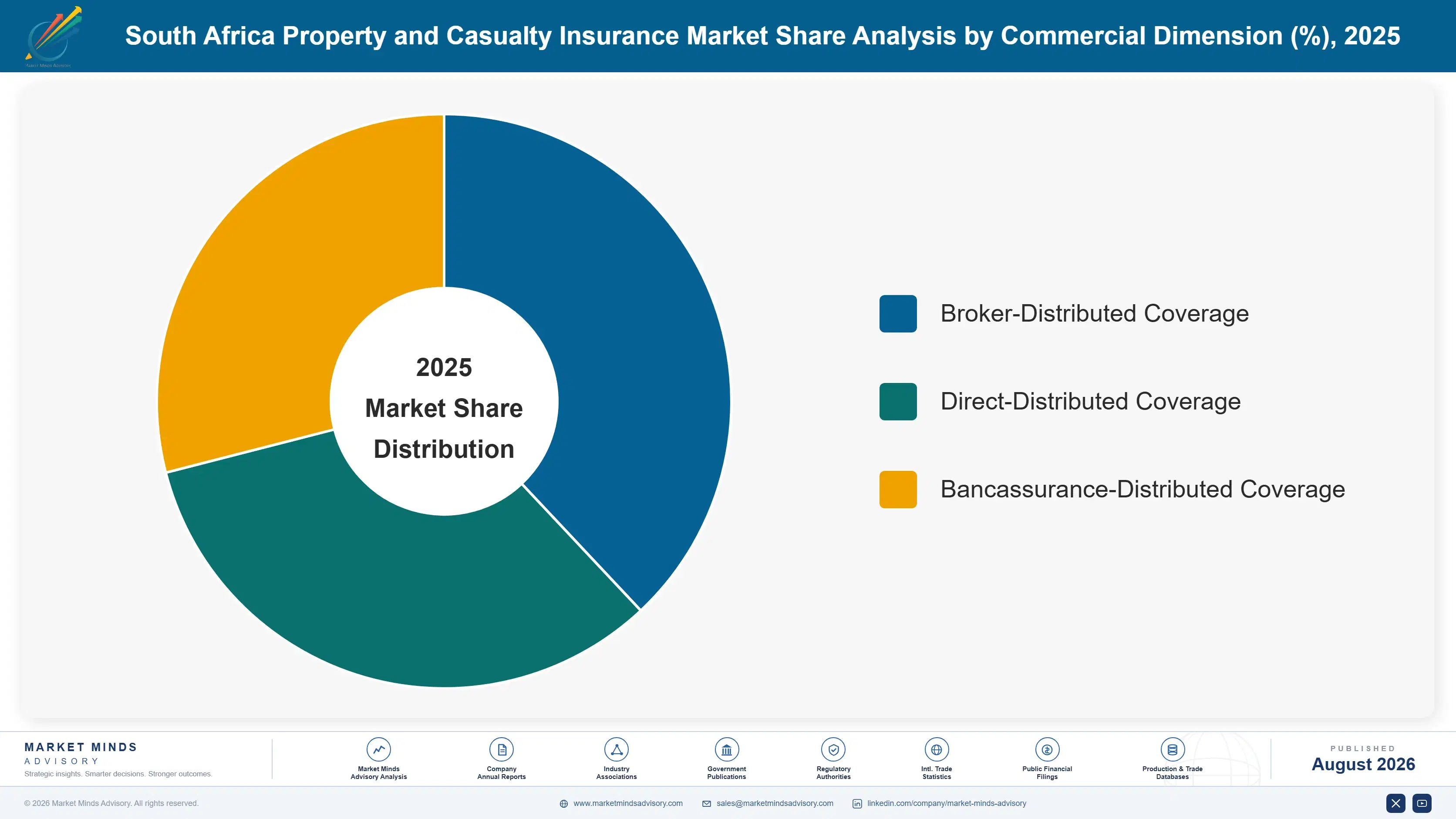 property-casualty-insurance-market-in-south-africa-market-share-analysis-1787915610311