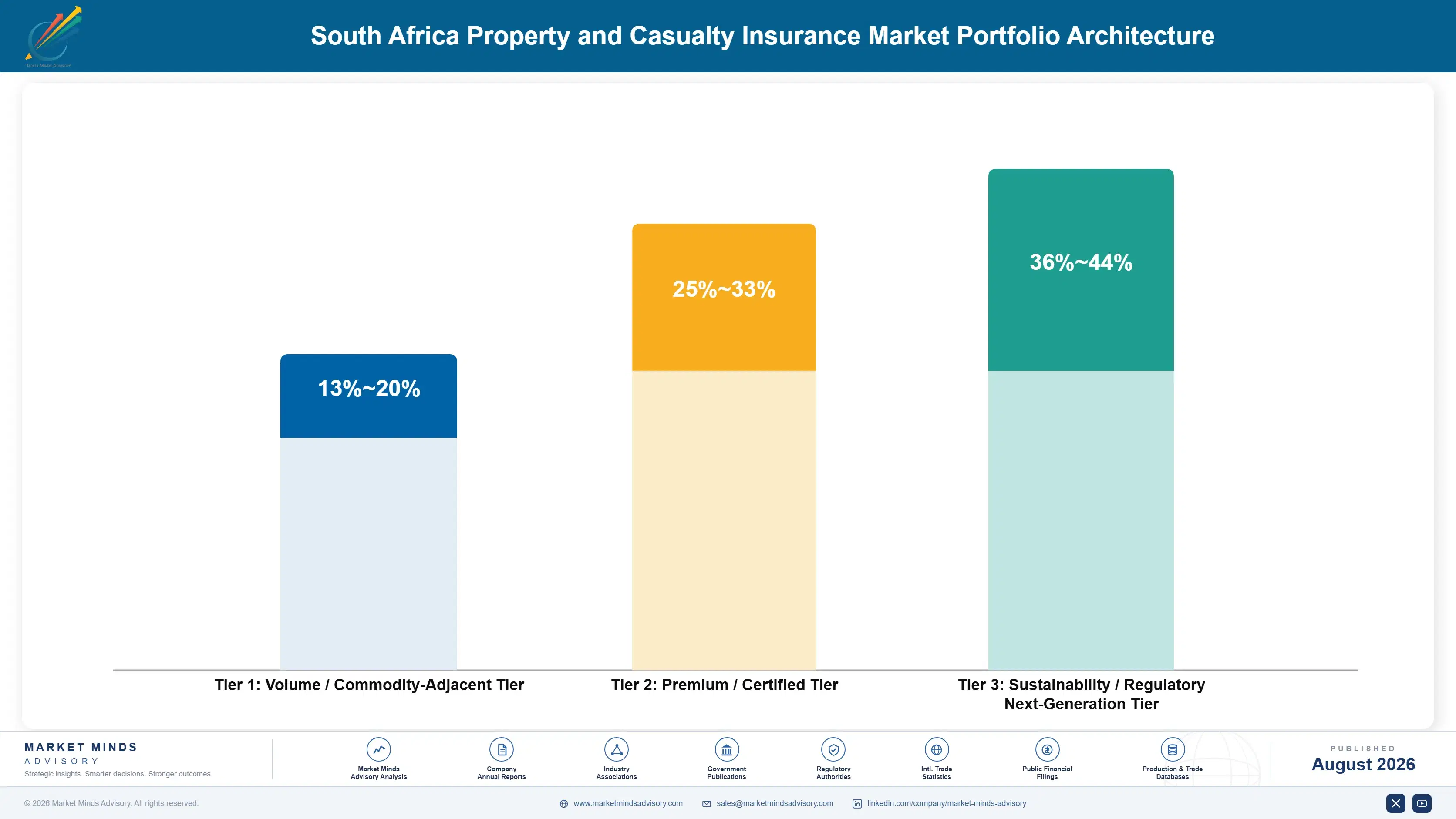 property-casualty-insurance-market-in-south-africa-portfolio-architecture-1787915612055