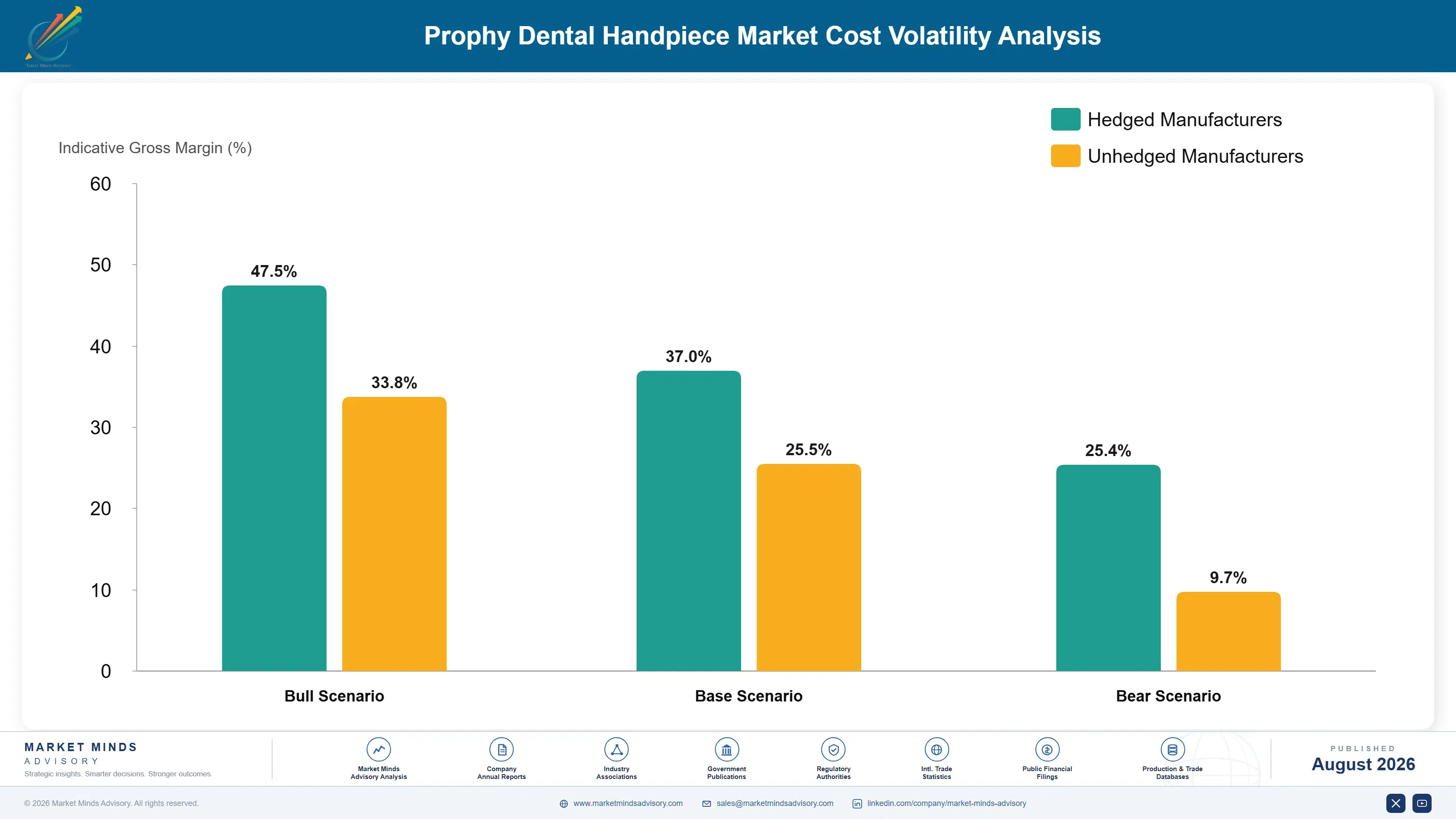 prophy-dental-handpiece-market-cost-volatility-analysis-1787299568096