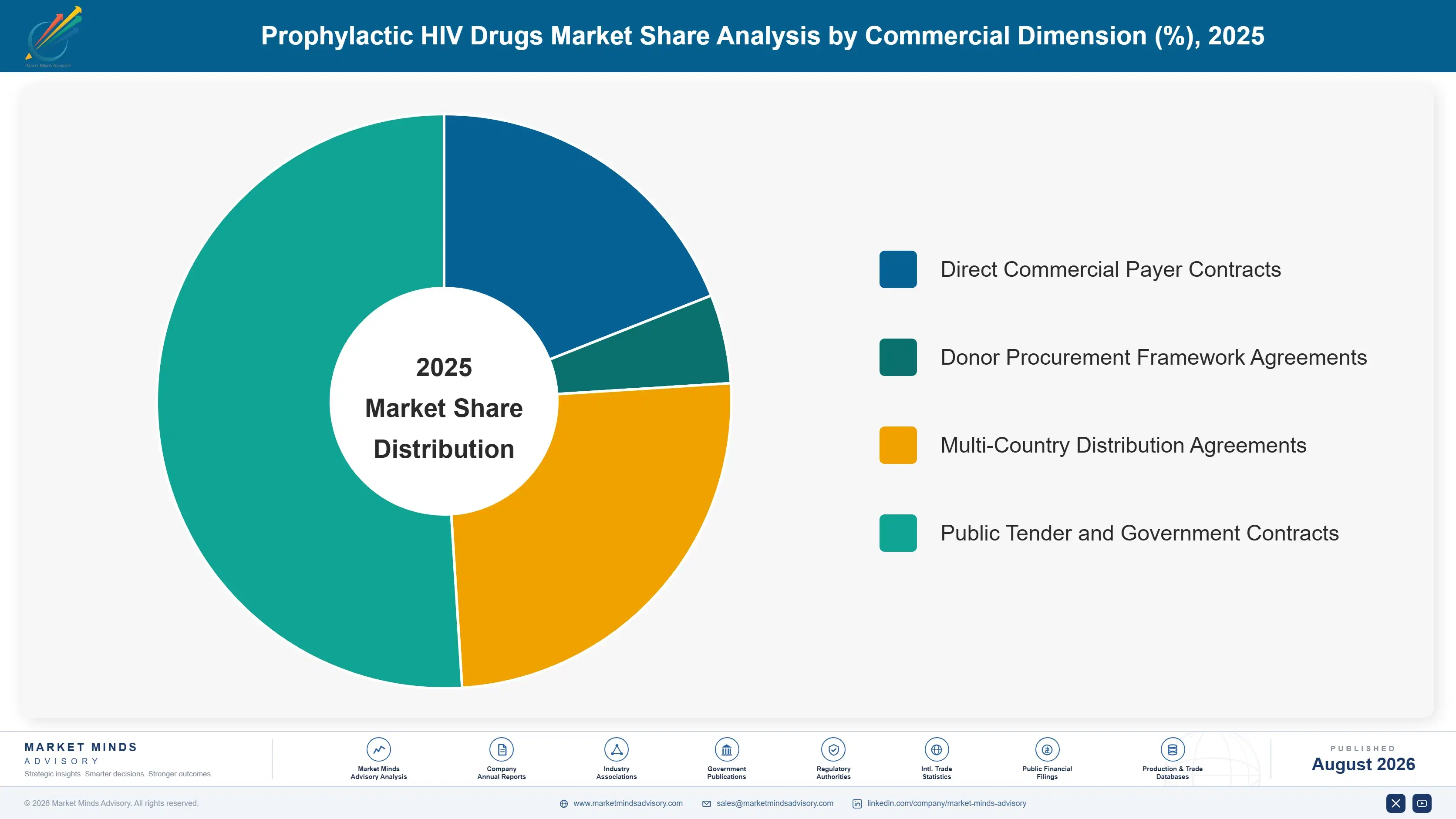 prophylactic-hiv-drugs-market-market-share-analysis-1787309736338