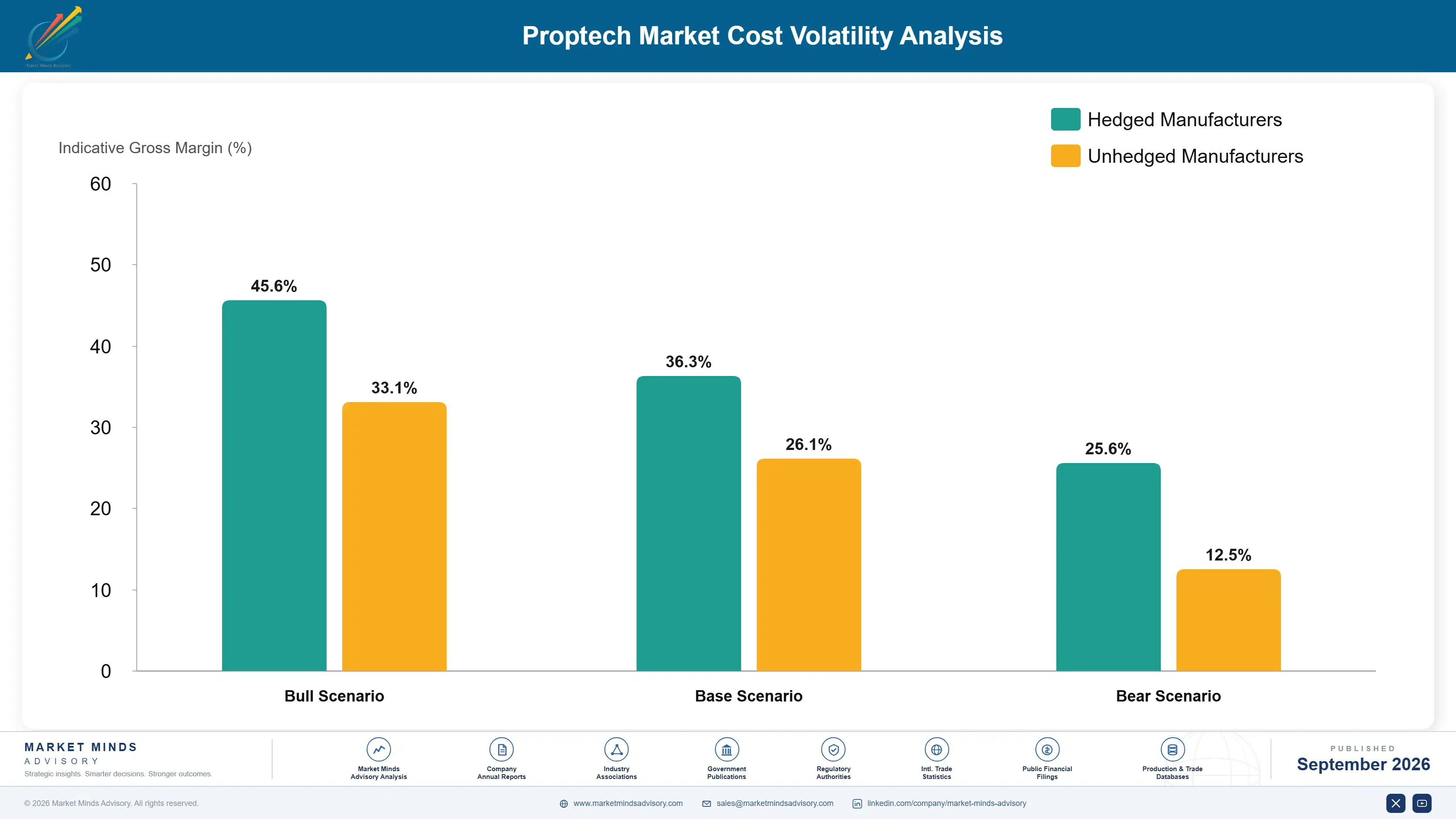 proptech-market-cost-volatility-analysis-1788426207279