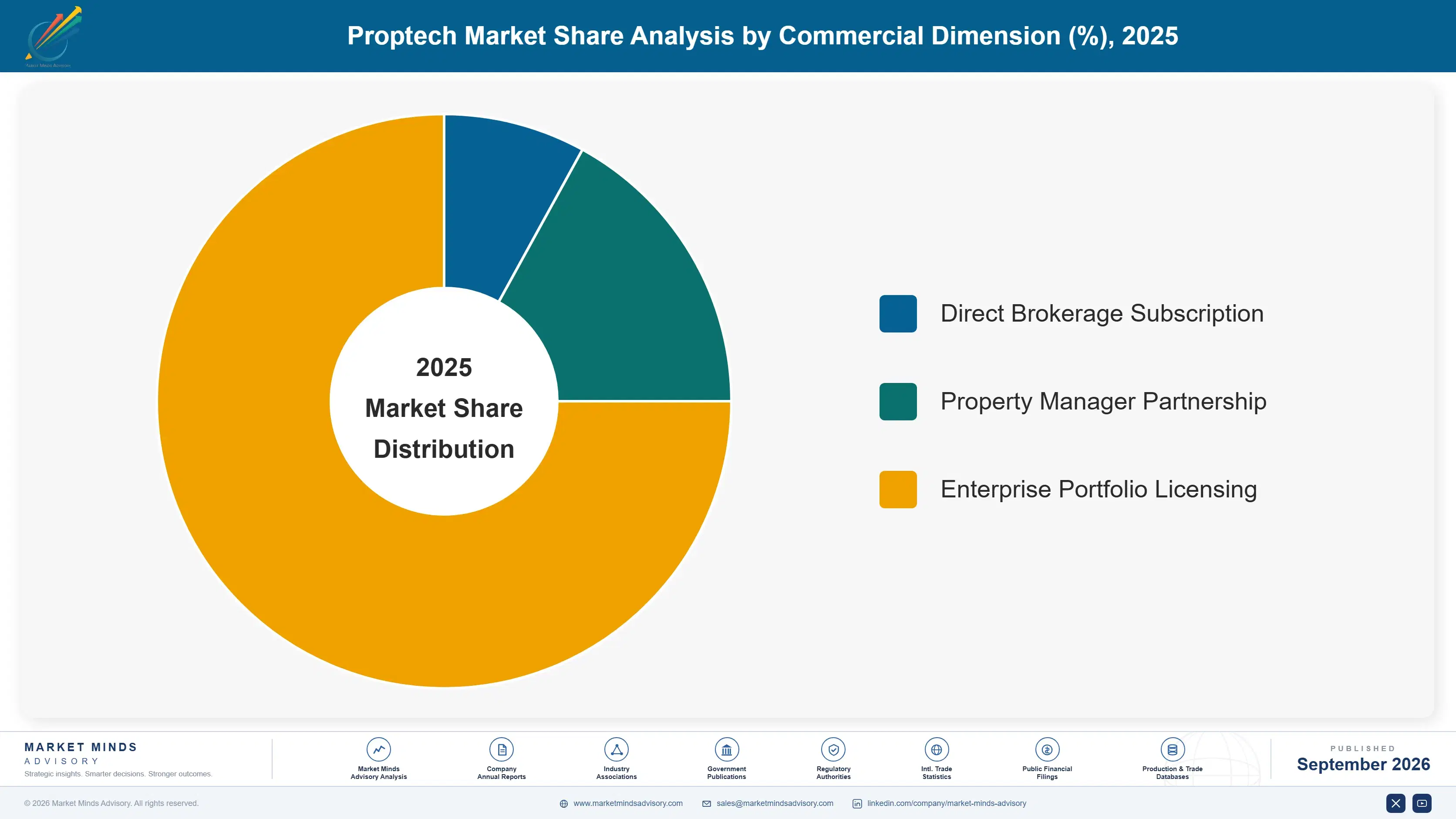 proptech-market-market-share-analysis-1788426206047