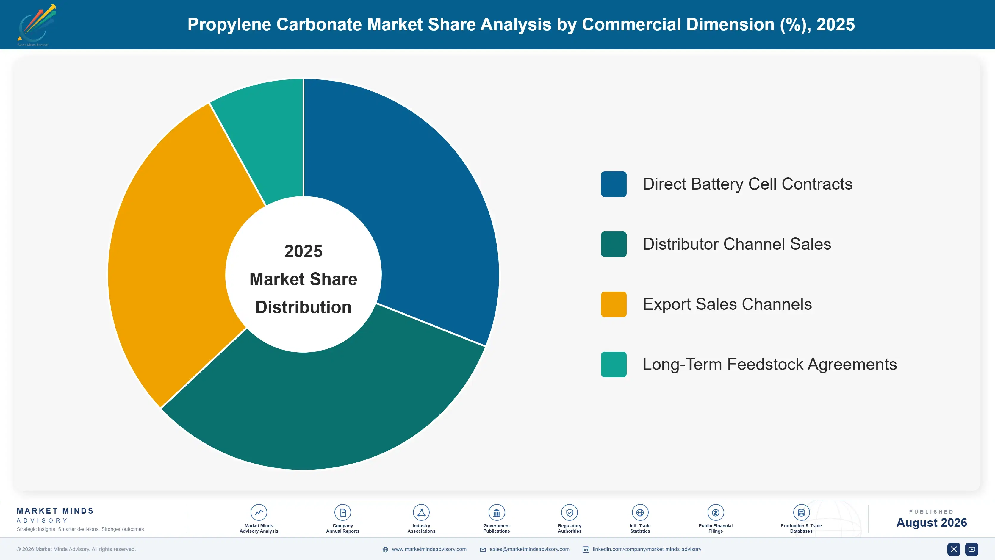 propylene-carbonate-market-trends-market-share-analysis-1787580004099