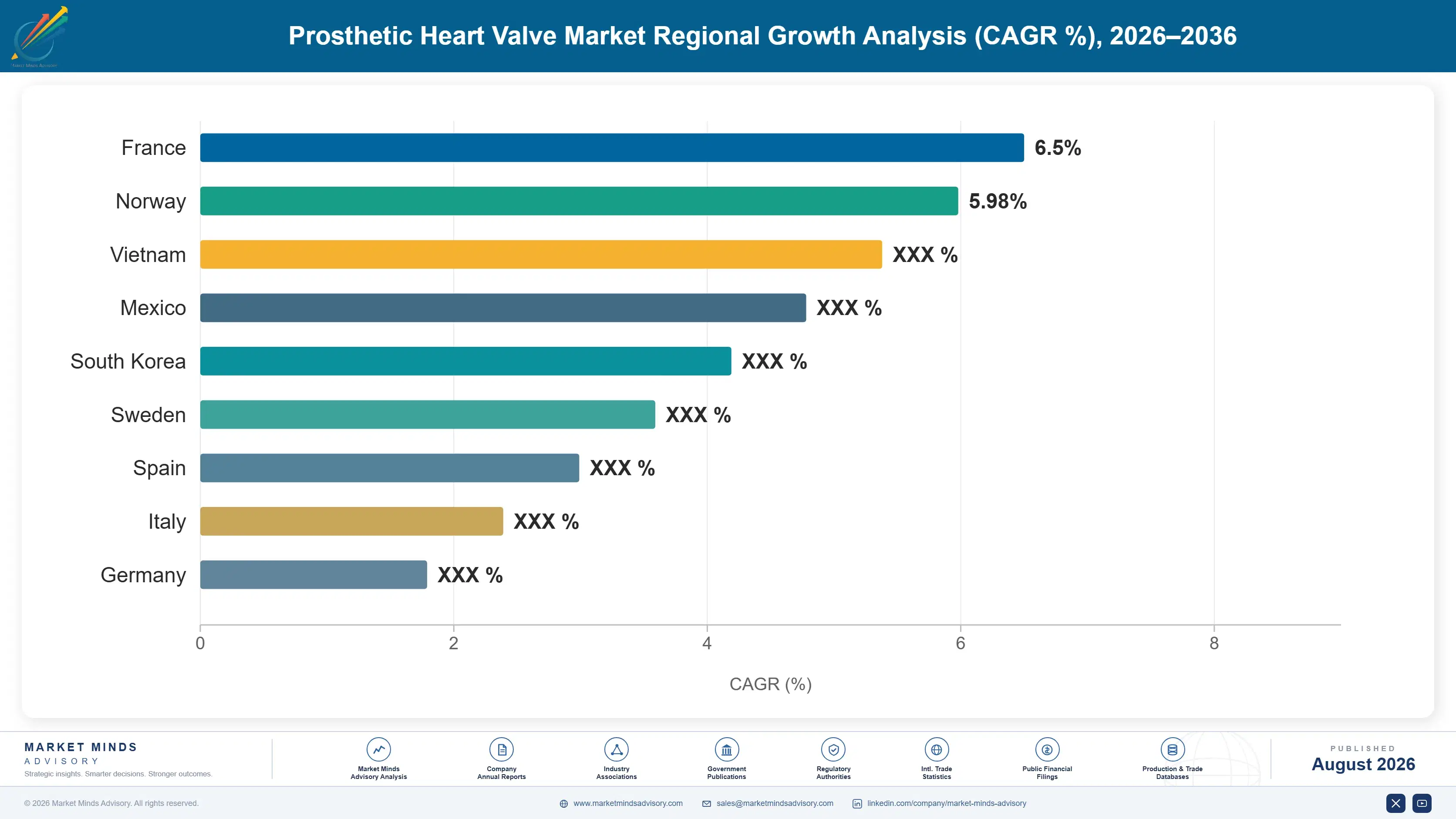 prosthetic-heart-valve-market-country-cagr-analysis-1787309554521