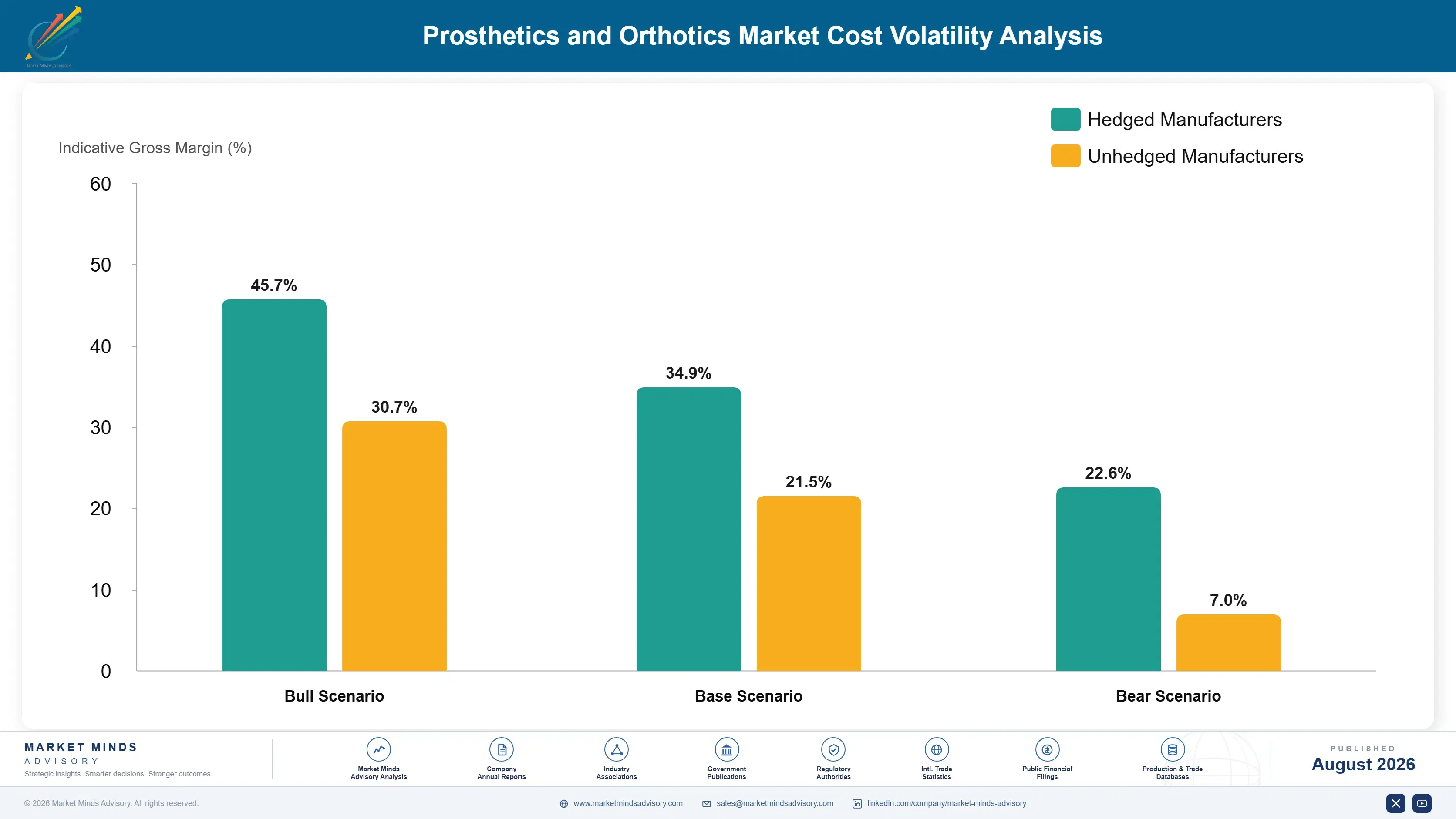 prosthetics-and-orthotics-market-cost-volatility-analysis-1787309399869