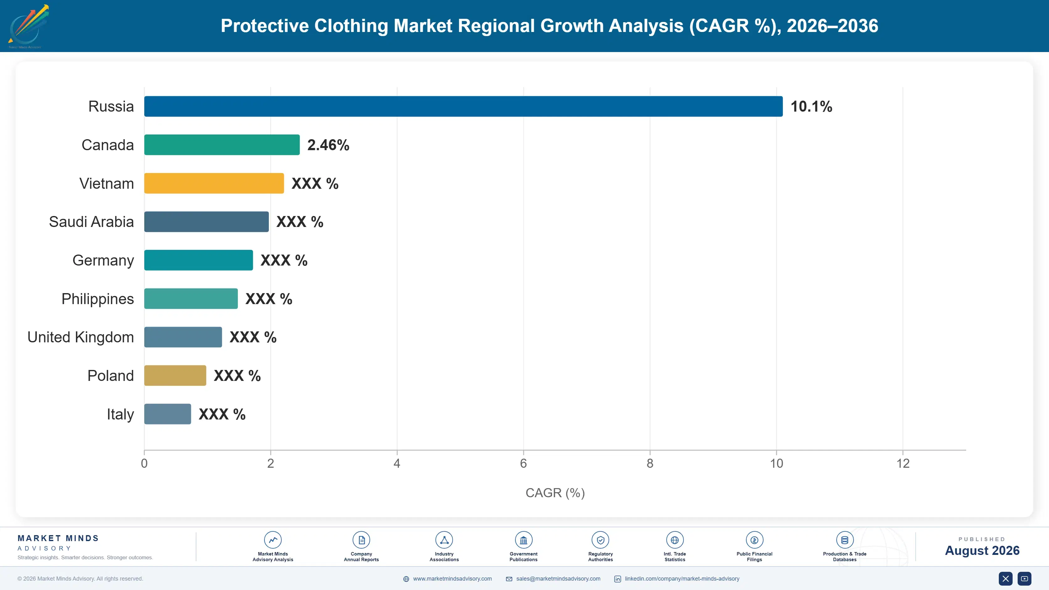 protective-clothing-market-country-cagr-analysis-1788166185991