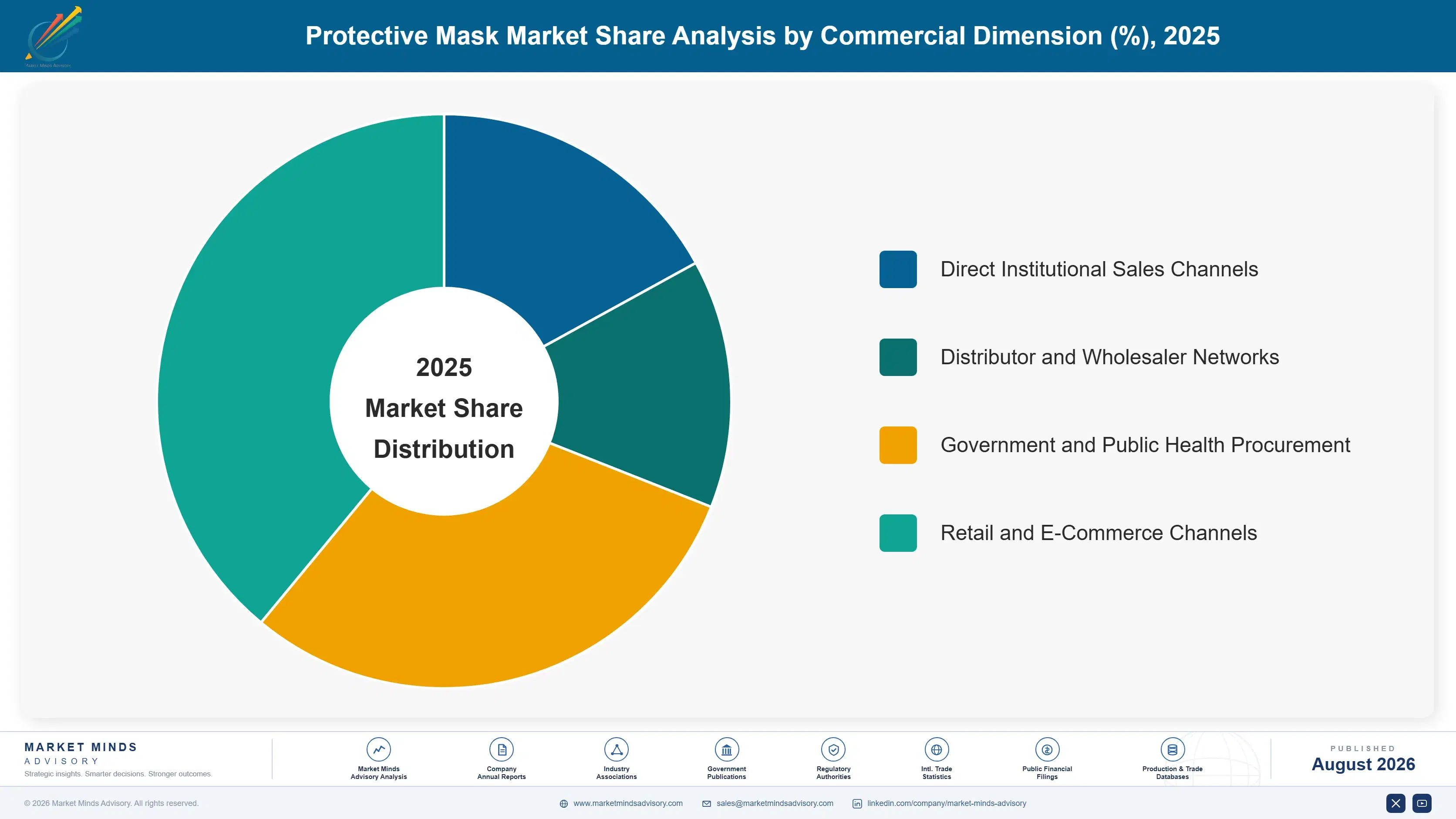 protective-mask-market-market-share-analysis-1787299693402