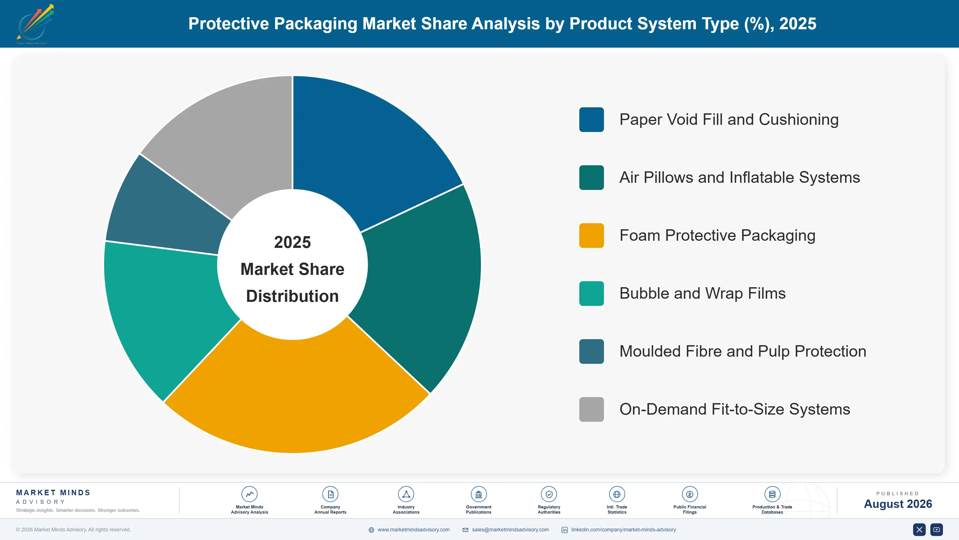 protective-packaging-market-market-share-analysis-1787581024726