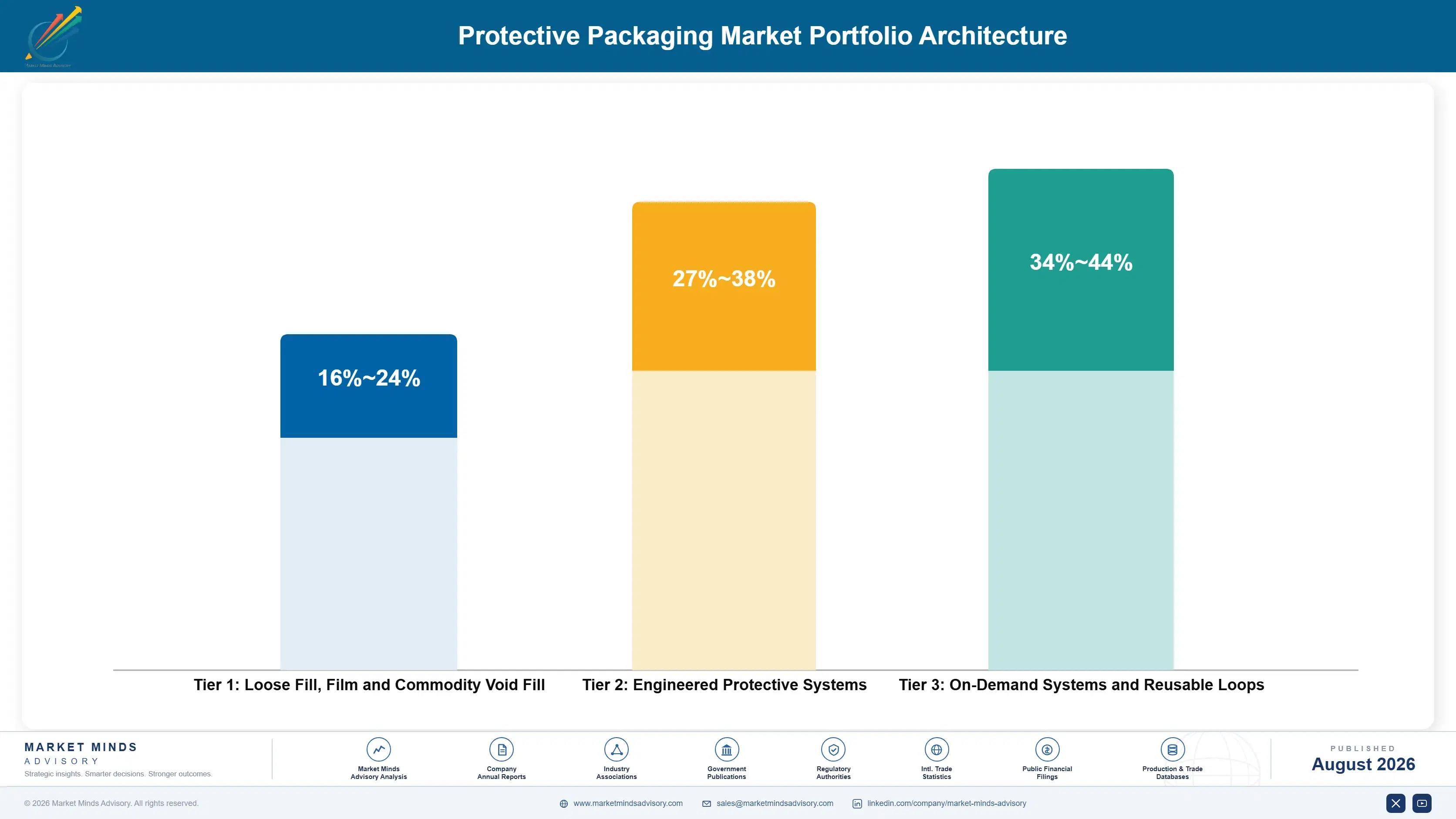 protective-packaging-market-portfolio-architecture-1787581026494