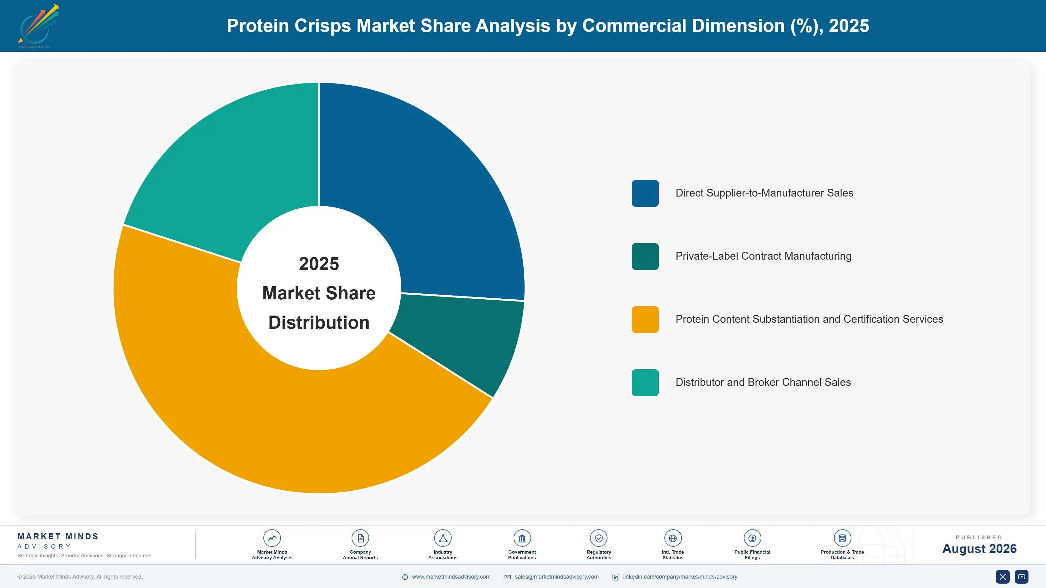 protein-crisps-market-trends-market-share-analysis-1787334799007