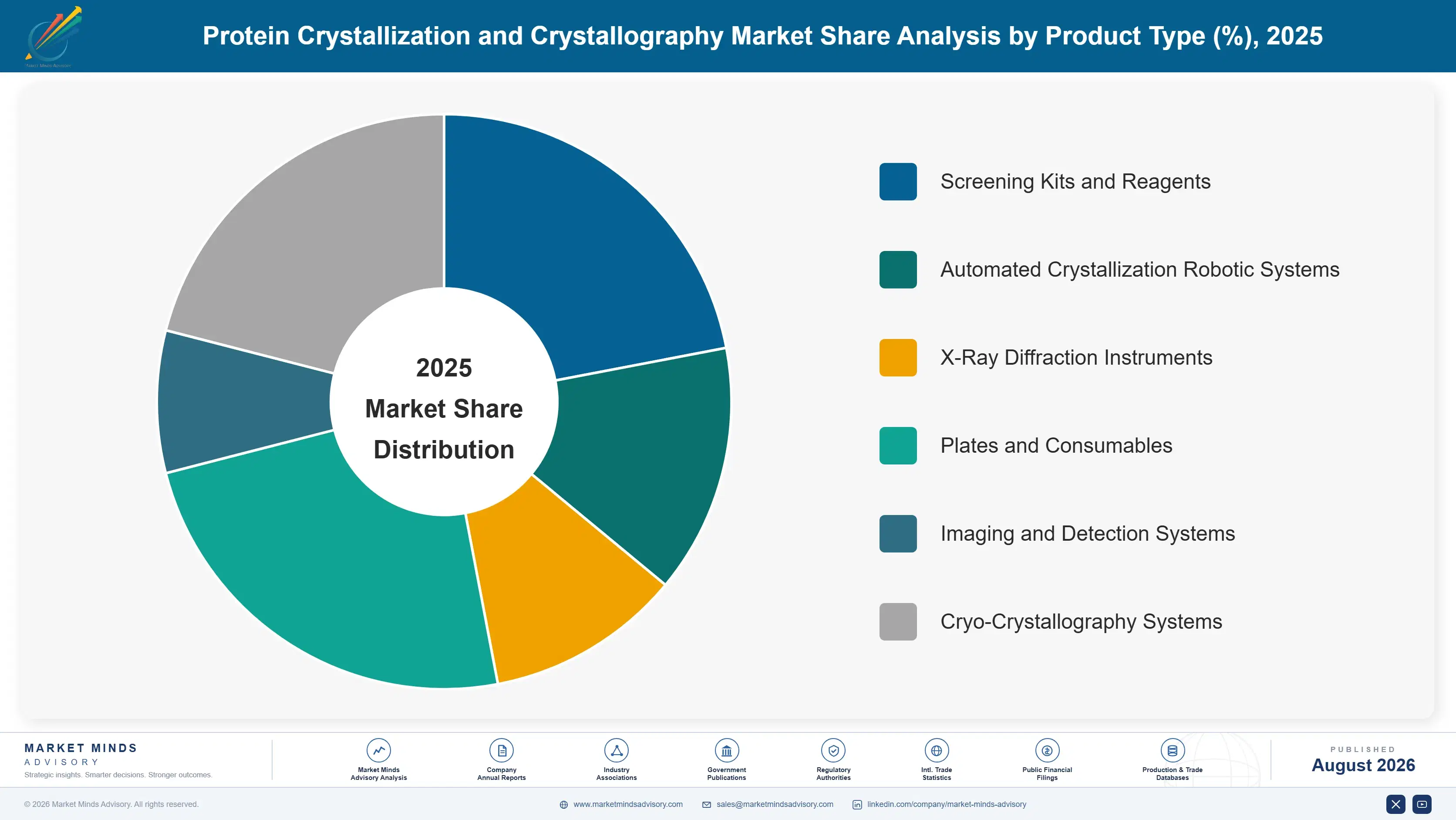 protein-crystallization-and-crystallography-market-market-share-analysis-1787309014520