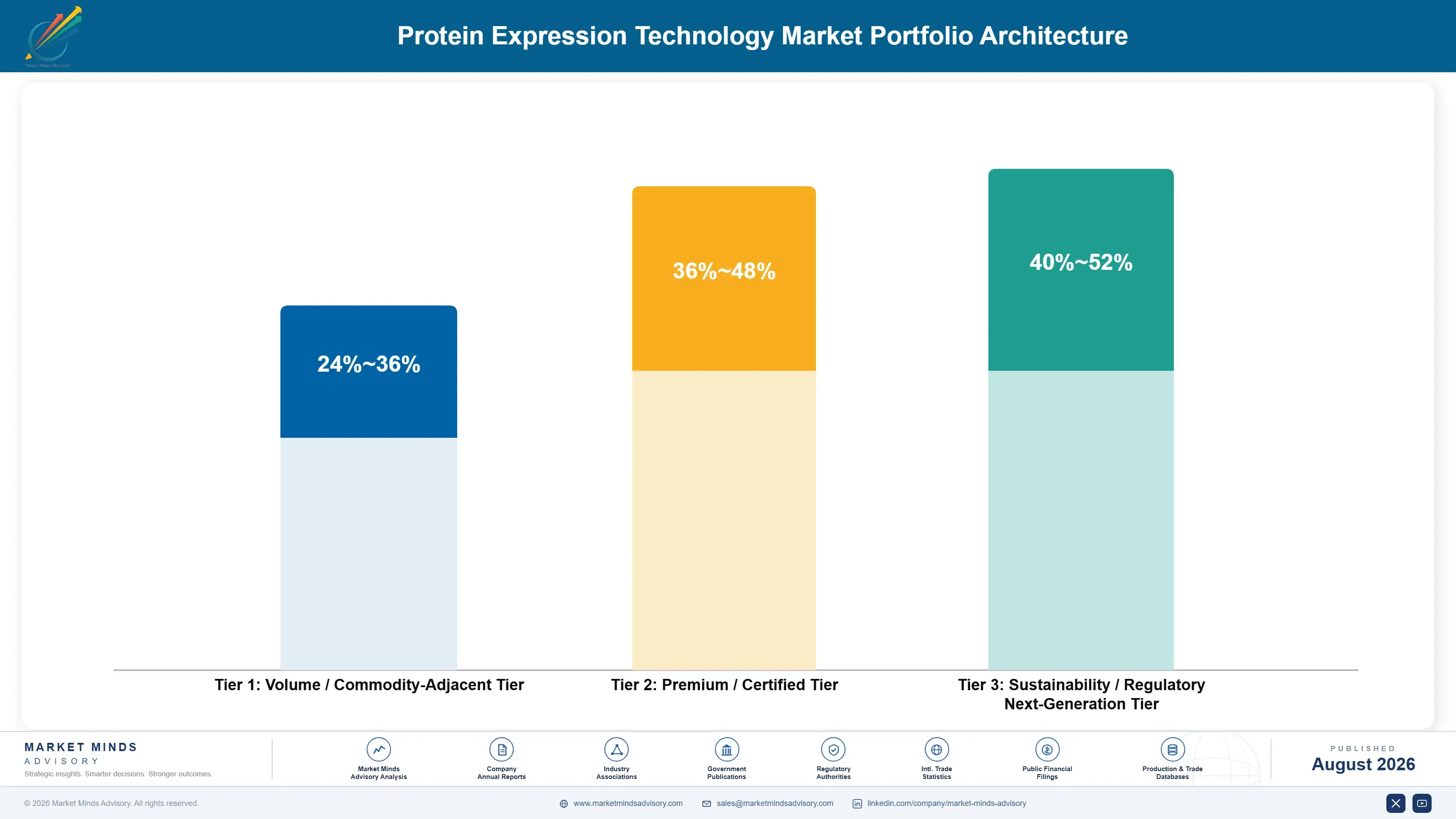 protein-expression-technology-market-portfolio-architecture-1787309492264