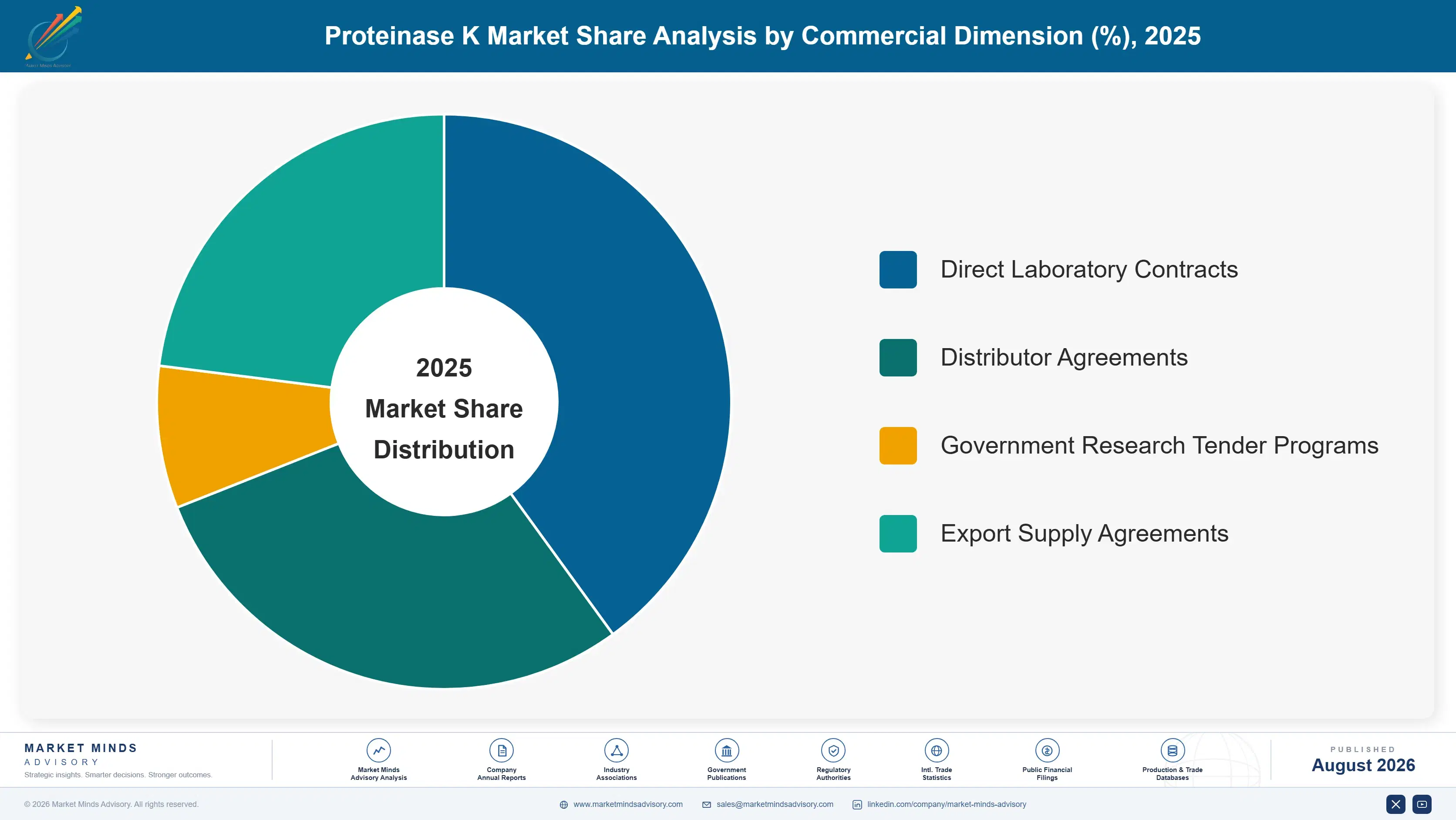 proteinase-k-market-market-share-analysis-1787309132172