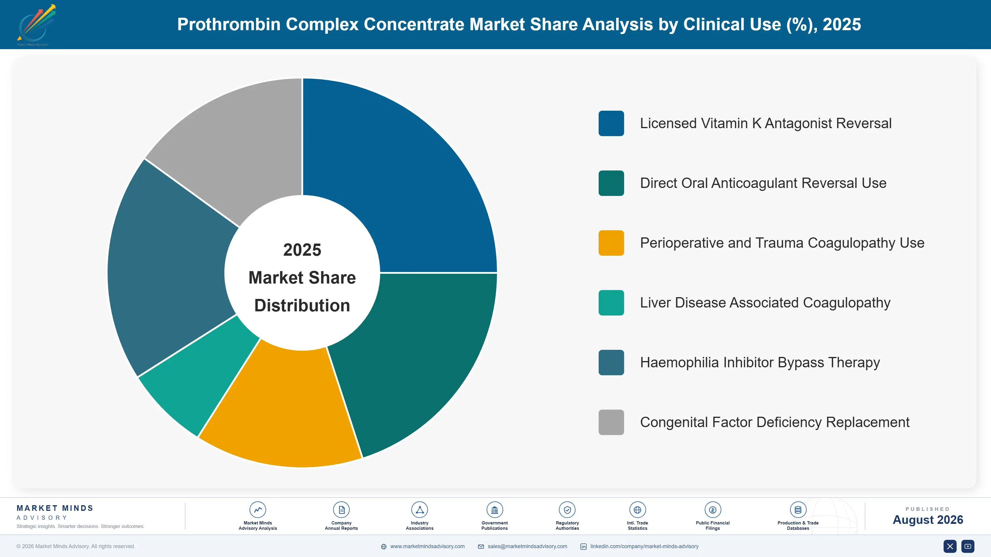prothrombin-complex-concentrate-market-market-share-analysis-1787309213812