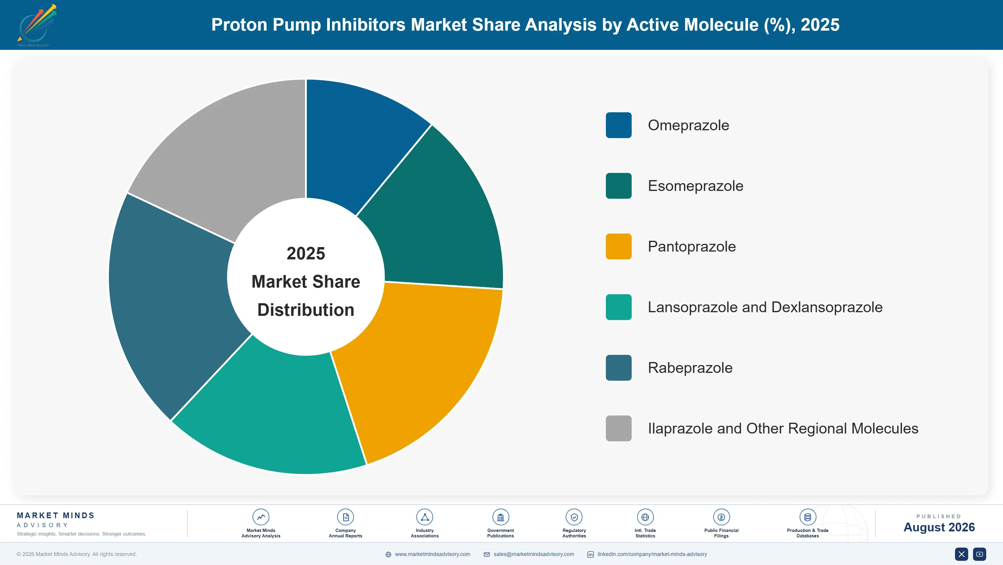 proton-pump-inhibitors-market-market-share-analysis-1787309219445