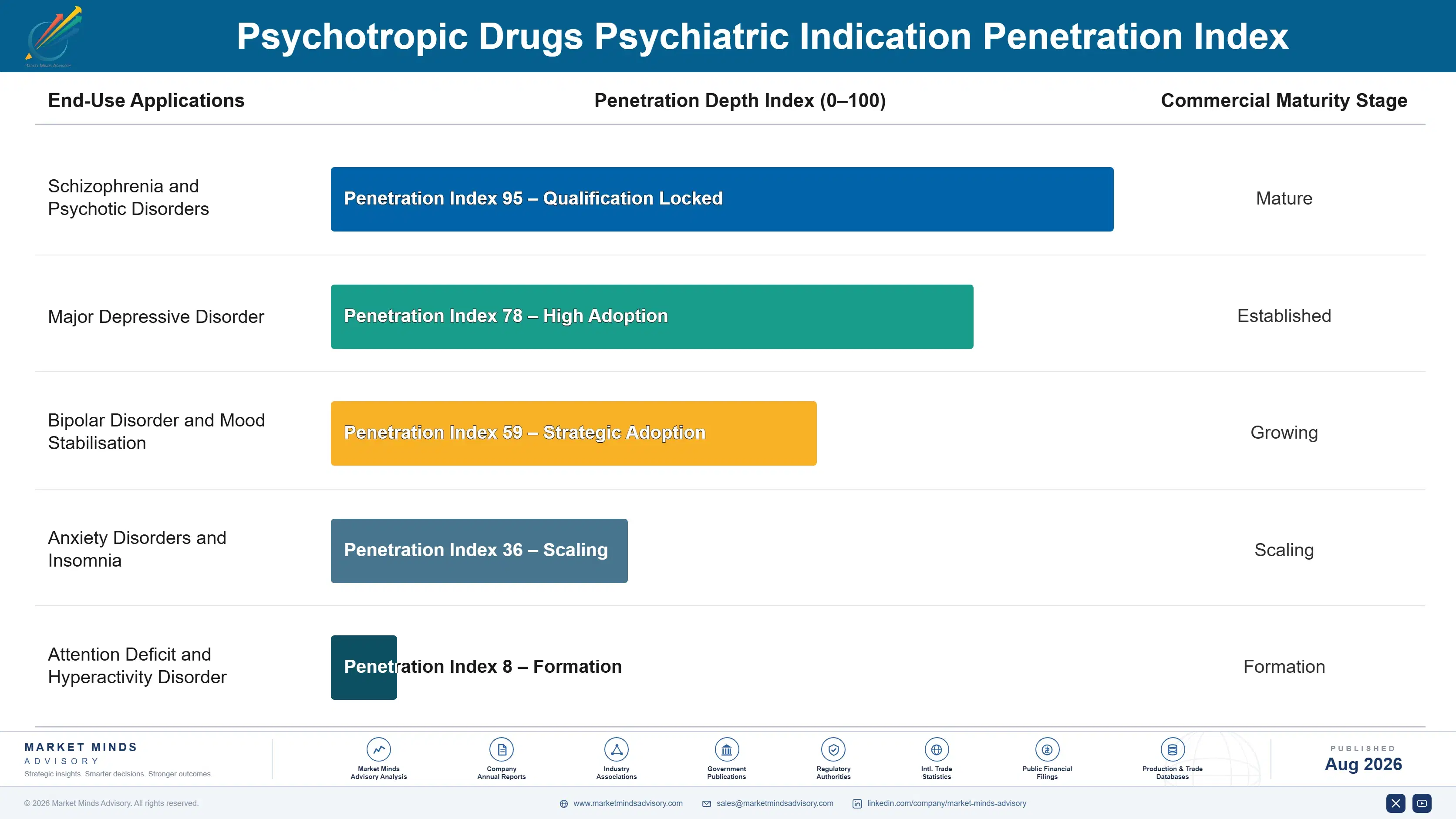 psychotropic-drugs-market-end-use-penetration-index-1787309799060