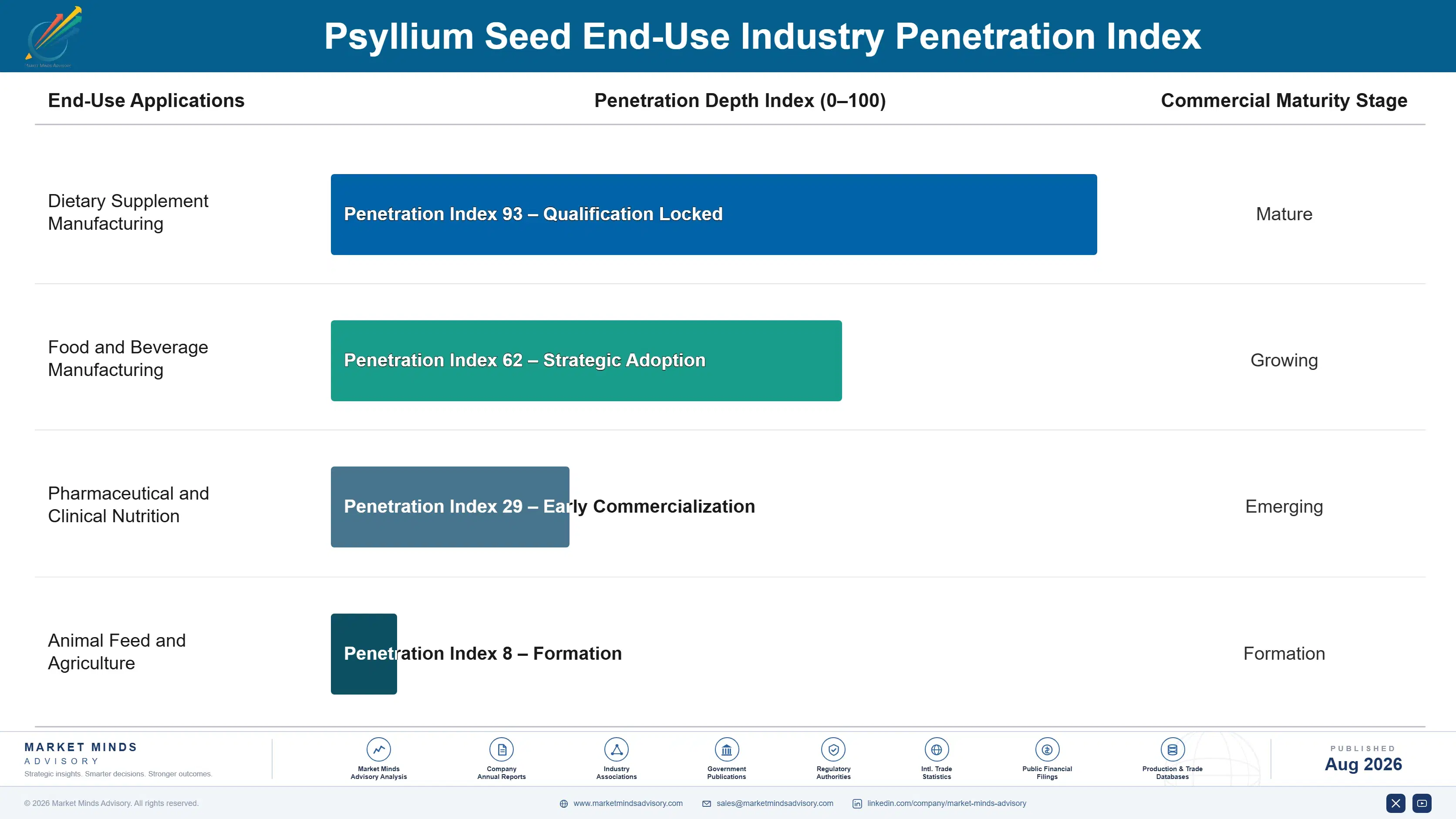 psyllium-seed-market-trends-end-use-penetration-index-1787336555447