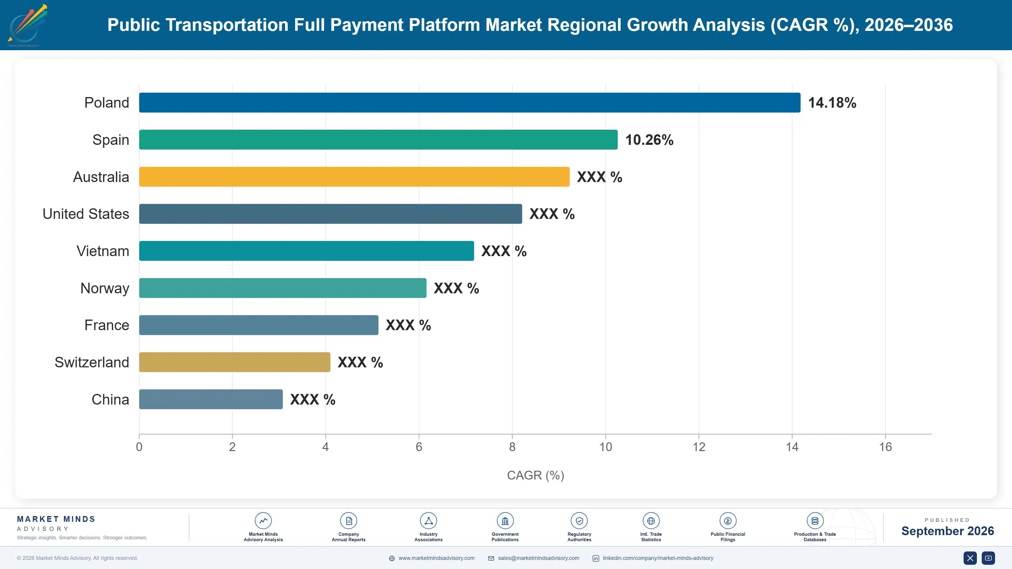 public-transportation-full-payment-platform-market-country-cagr-analysis-1788452514716
