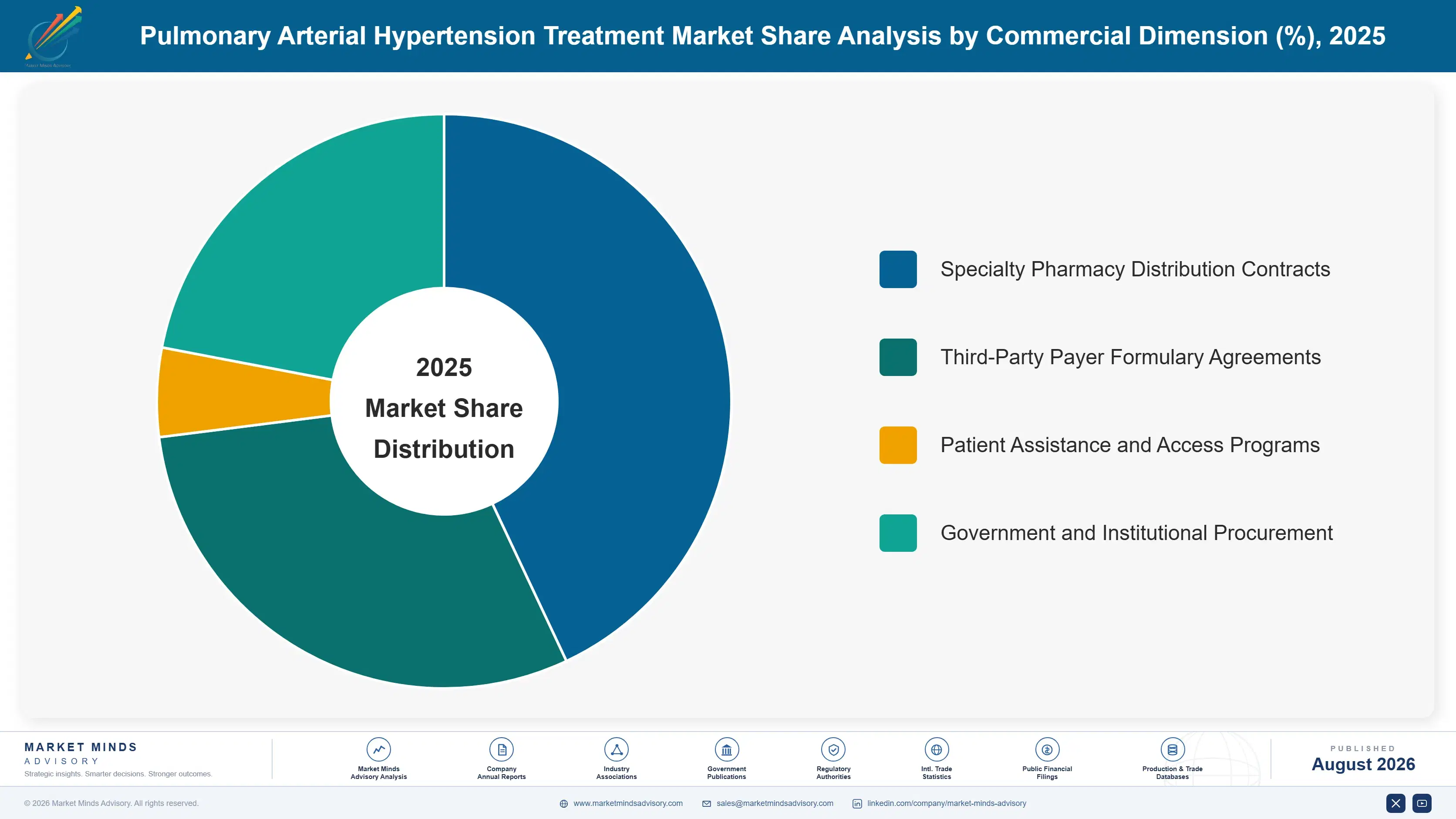 pulmonary-arterial-hypertension-treatment-market-market-share-analysis-1787309226358