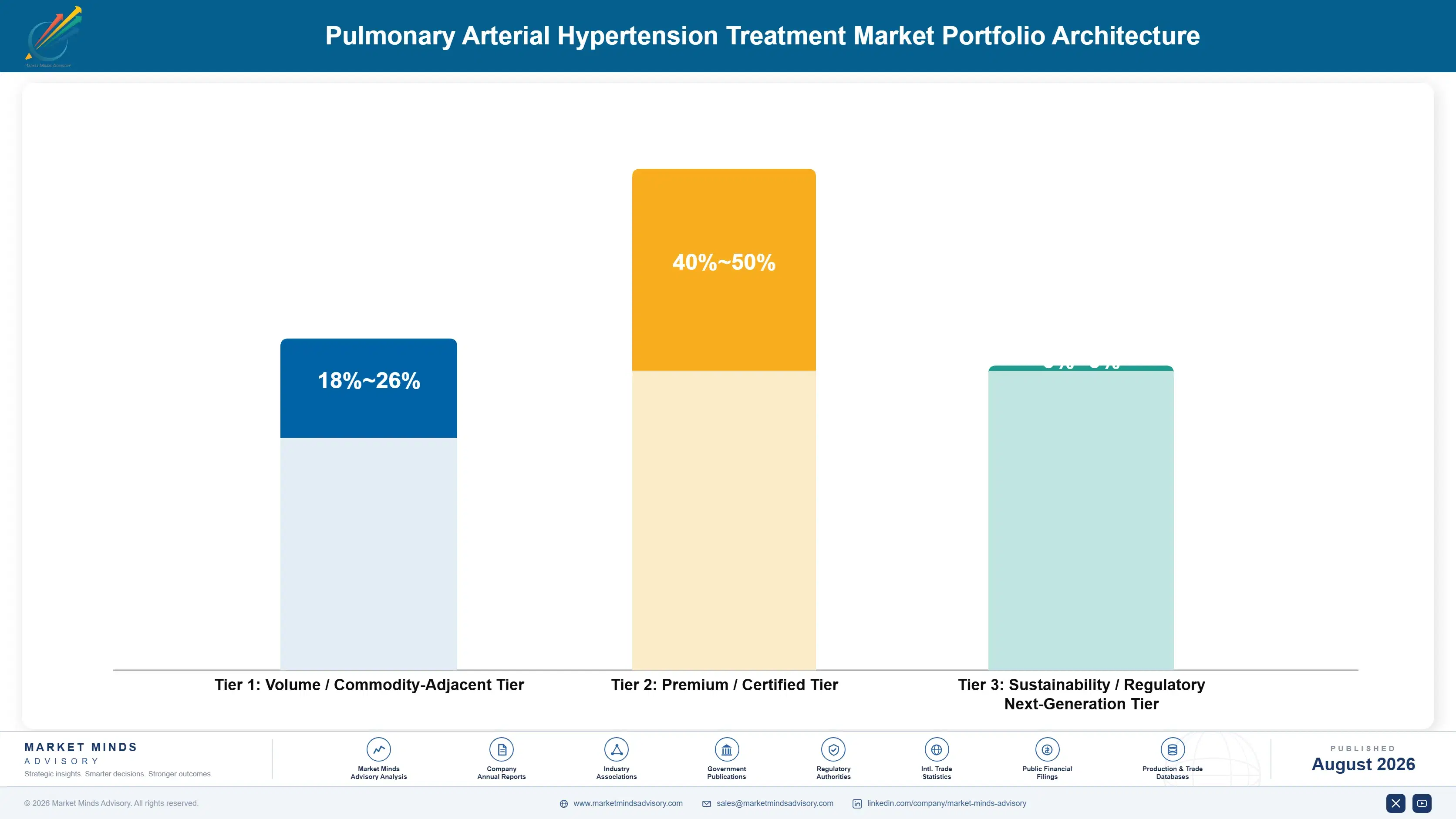 pulmonary-arterial-hypertension-treatment-market-portfolio-architecture-1787309228093