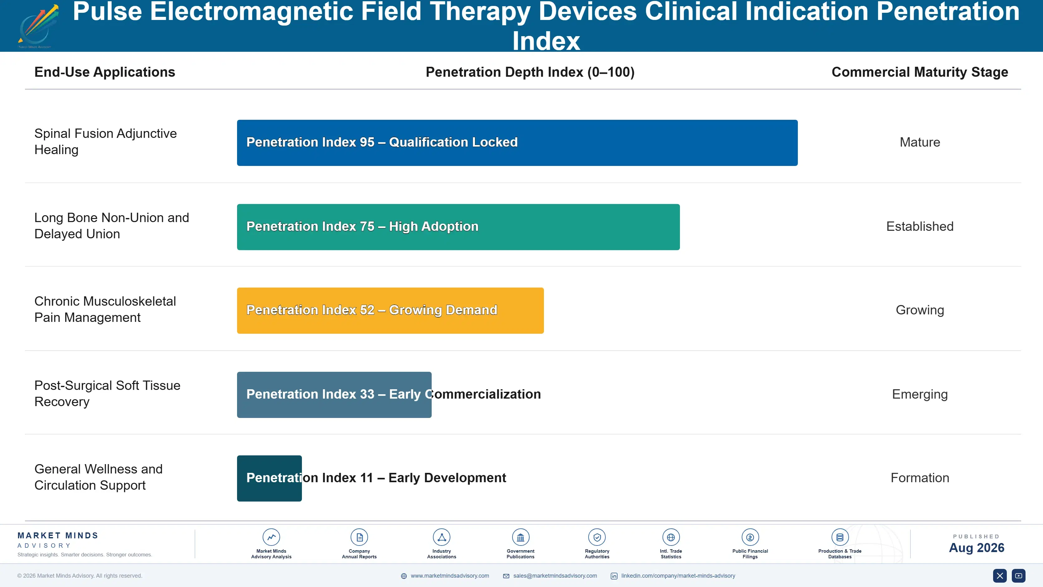pulse-electromagnetic-field-therapy-devices-market-end-use-penetration-index-1787309235358