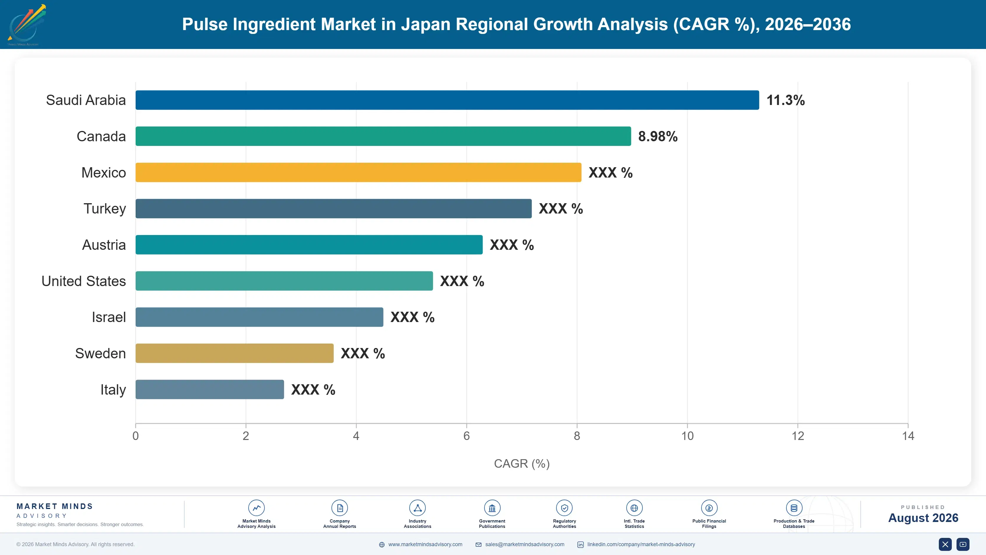 pulse-ingredient-market-in-japan-trends-country-cagr-analysis-1787312413357