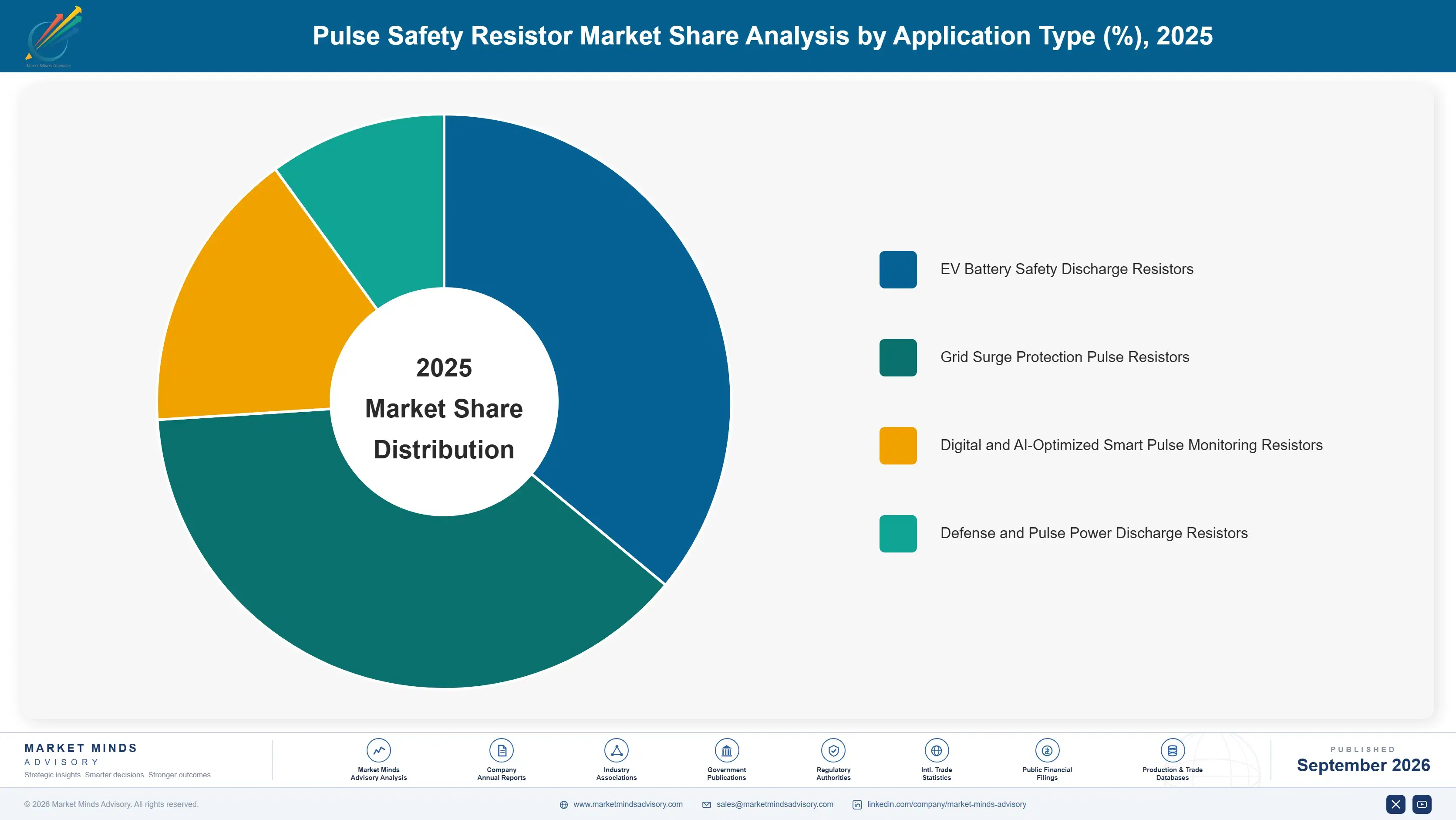 pulse-safety-resistor-market-market-share-analysis-1788423918558