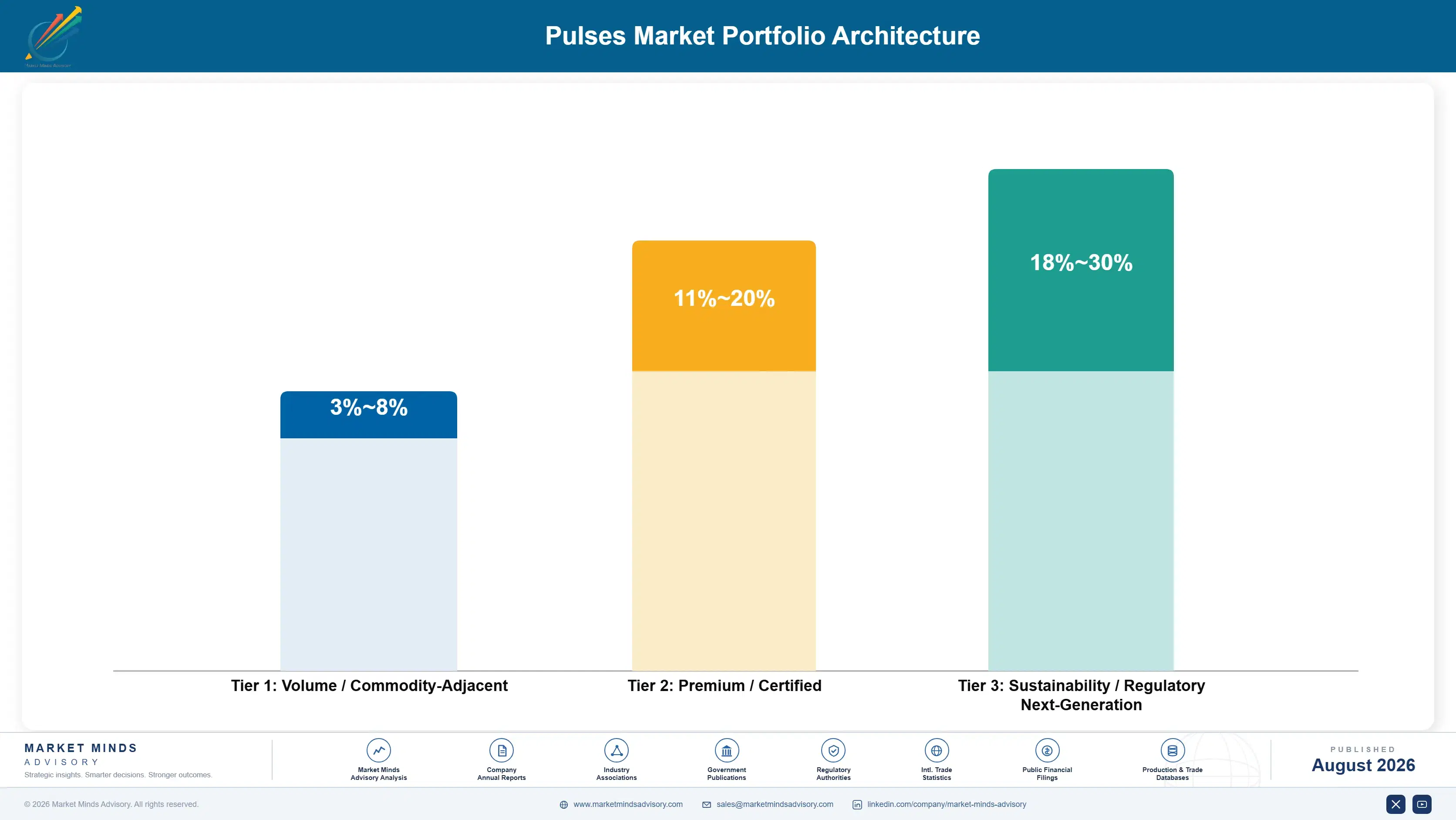 pulses-market-trends-portfolio-architecture-1787312586147