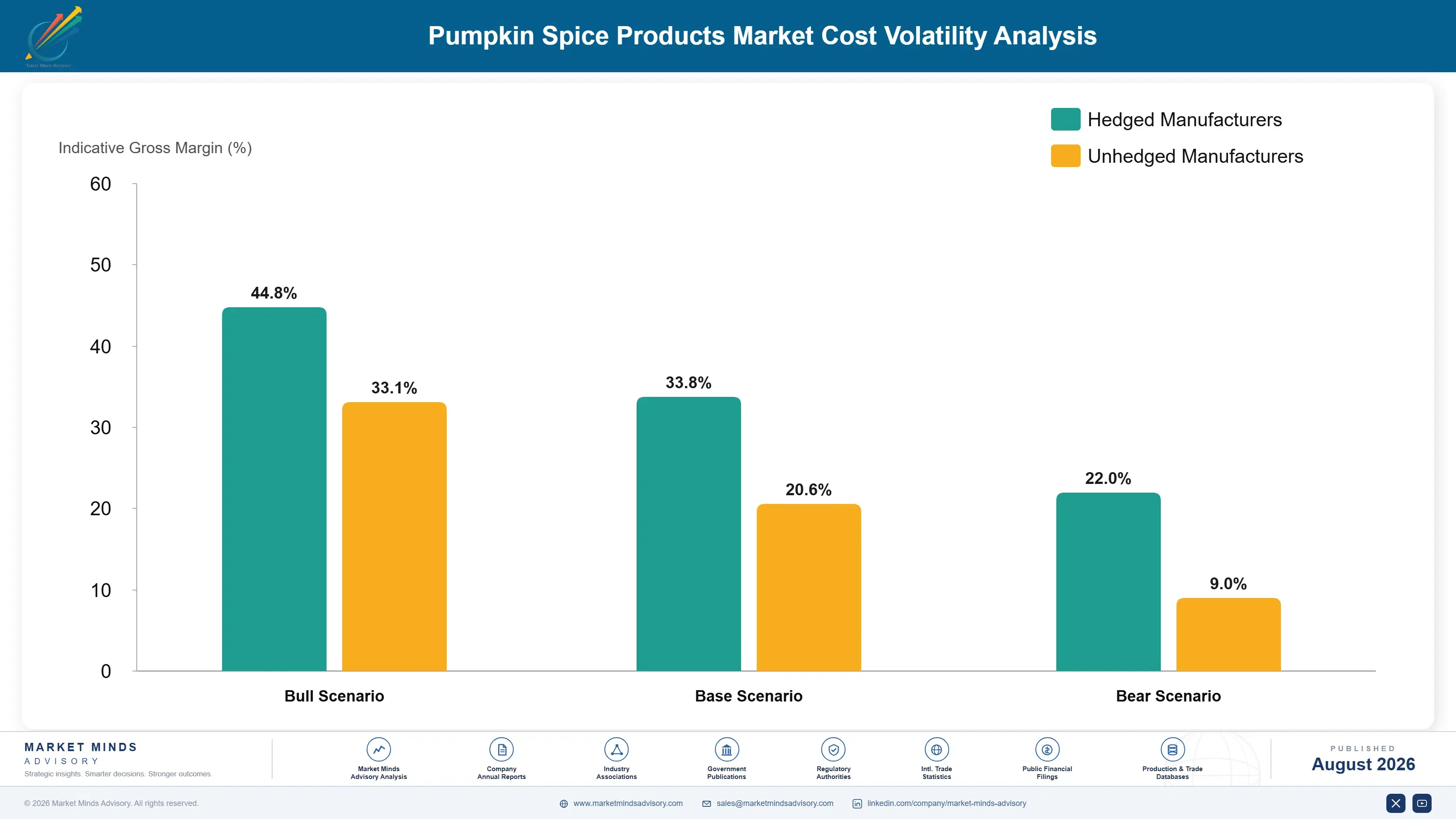 pumpkin-spice-products-market-trends-cost-volatility-analysis-1787581070653