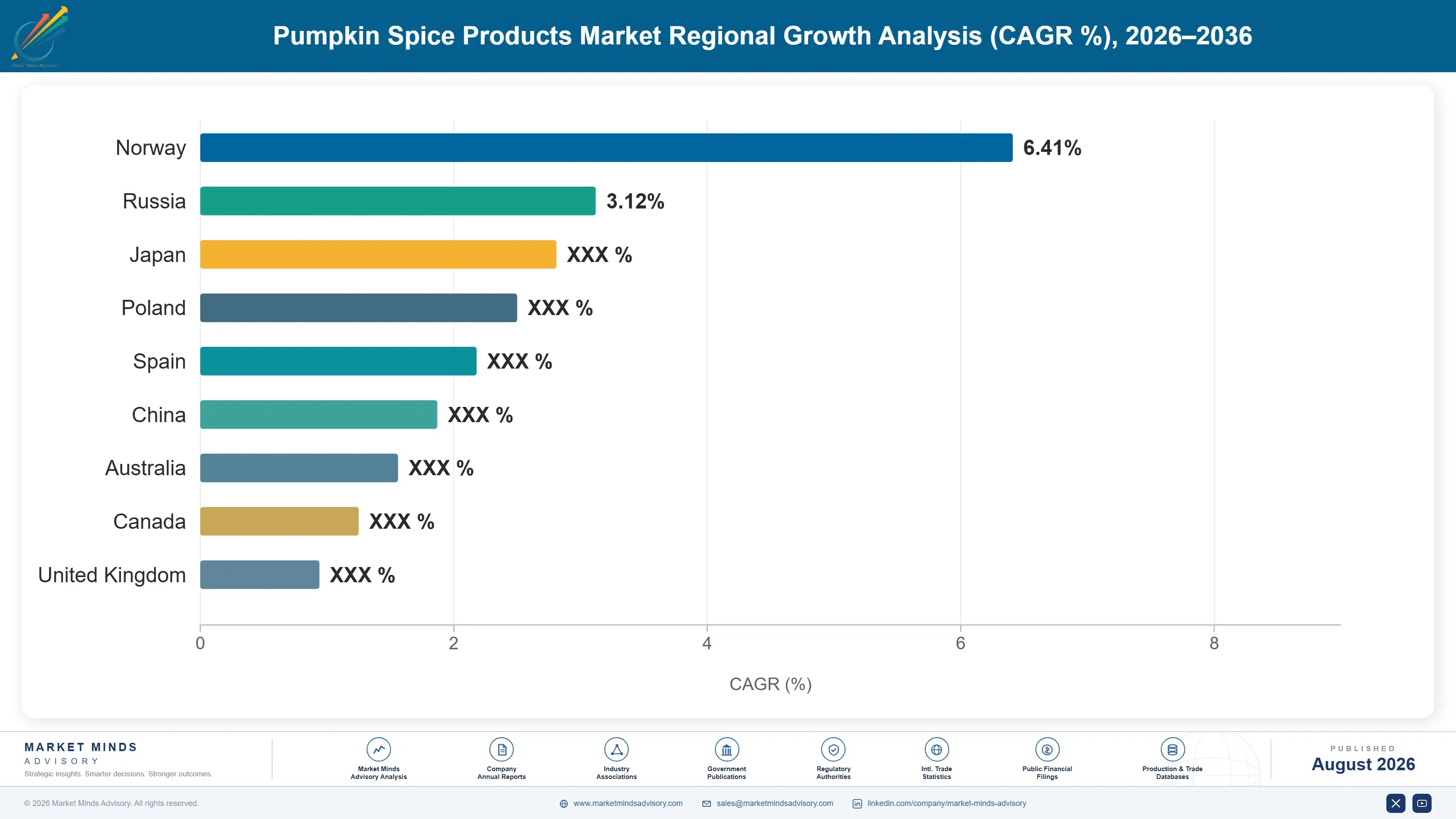 pumpkin-spice-products-market-trends-country-cagr-analysis-1787581069939