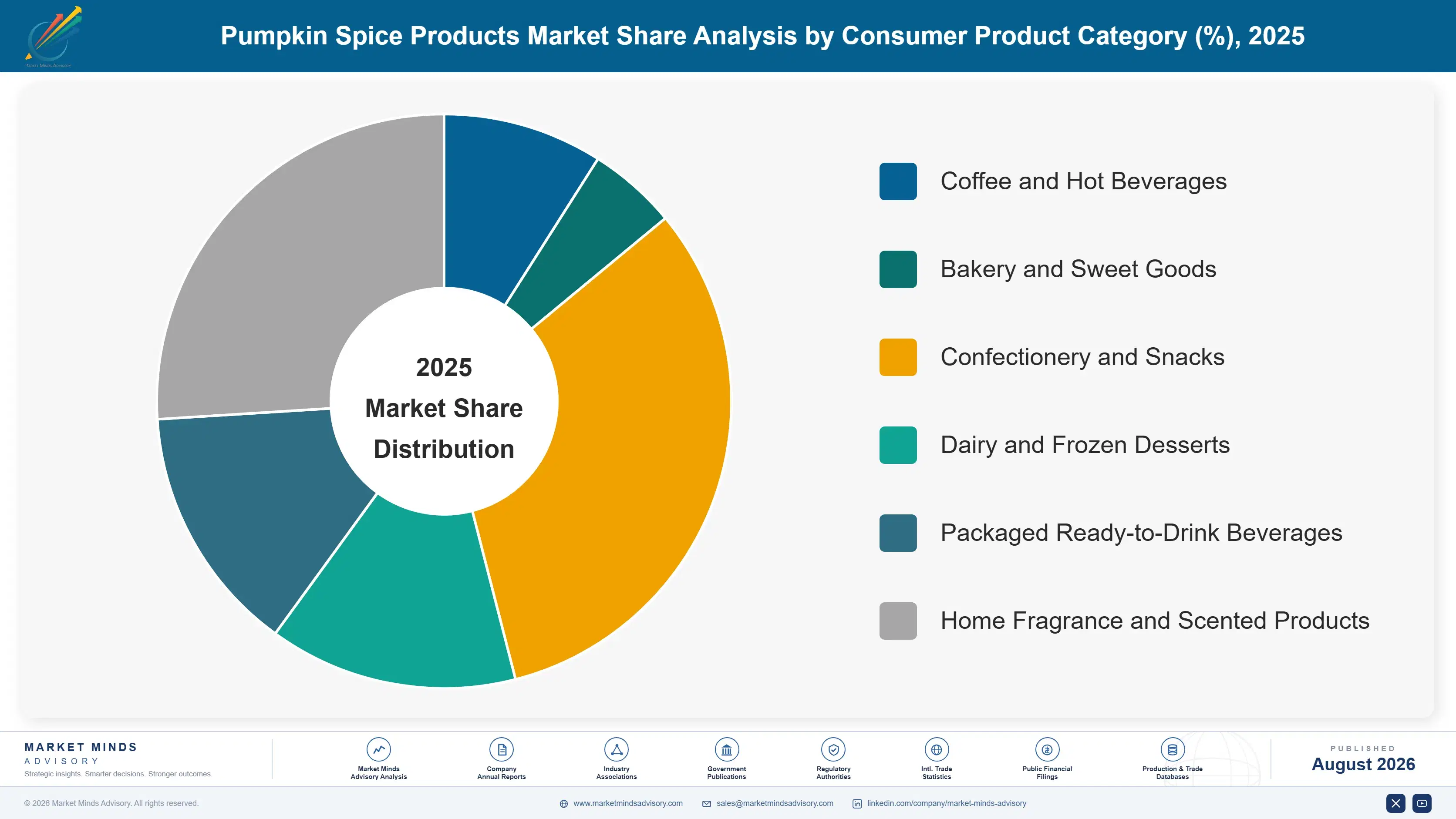 pumpkin-spice-products-market-trends-market-share-analysis-1787581069419