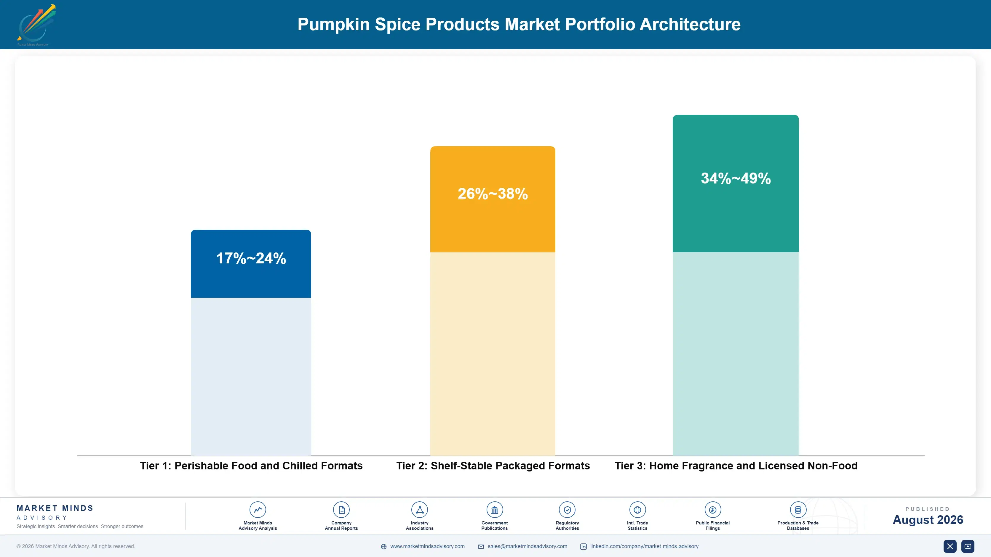 pumpkin-spice-products-market-trends-portfolio-architecture-1787581071148