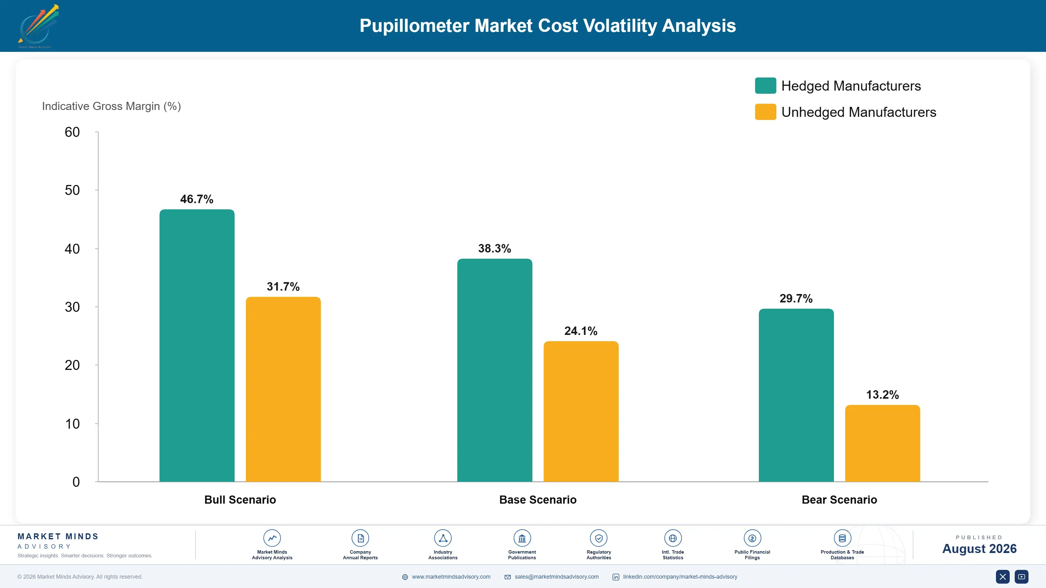 pupillometer-market-cost-volatility-analysis-1787309669926