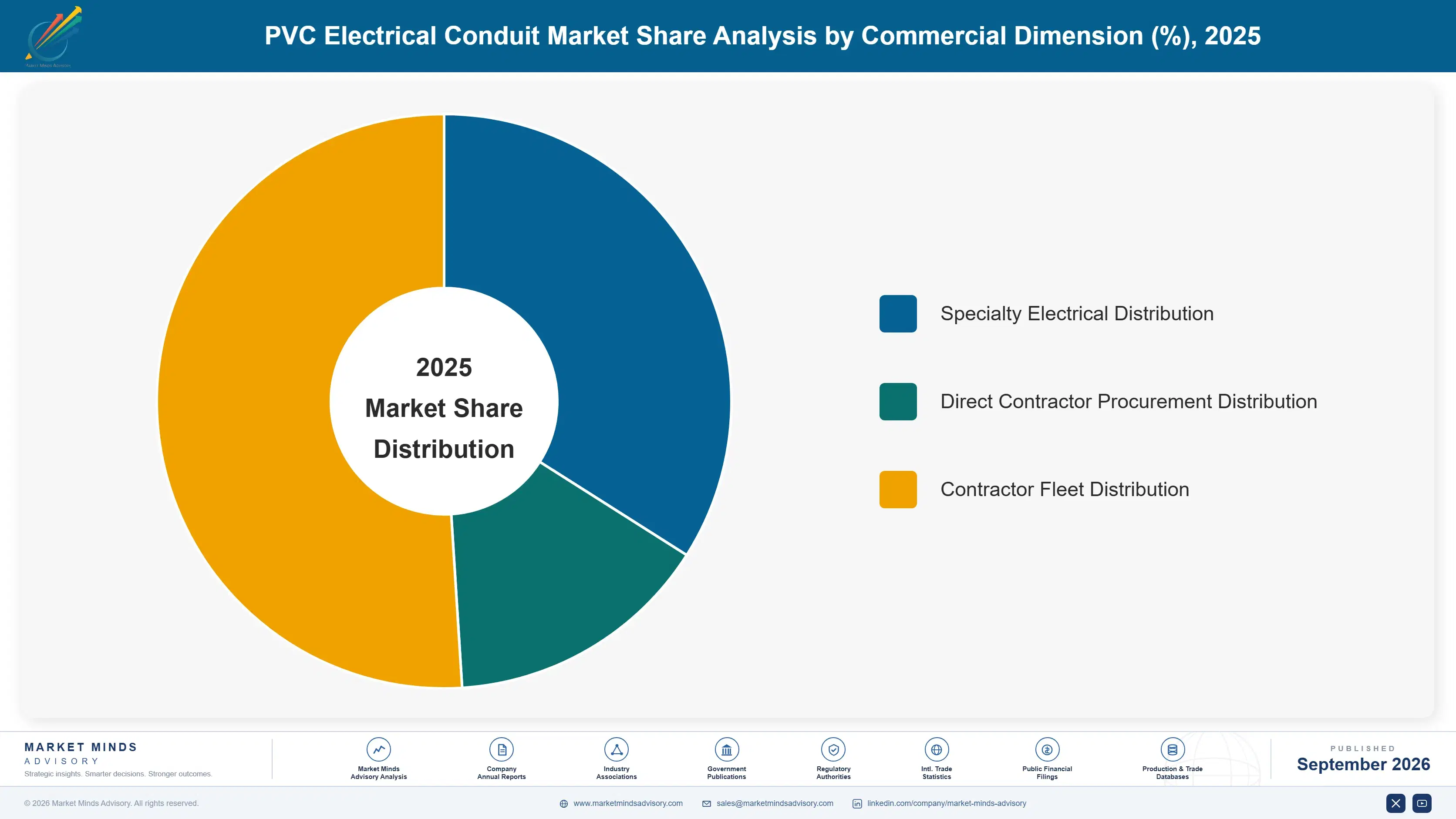 pvc-electrical-conduit-market-market-share-analysis-1788412953971