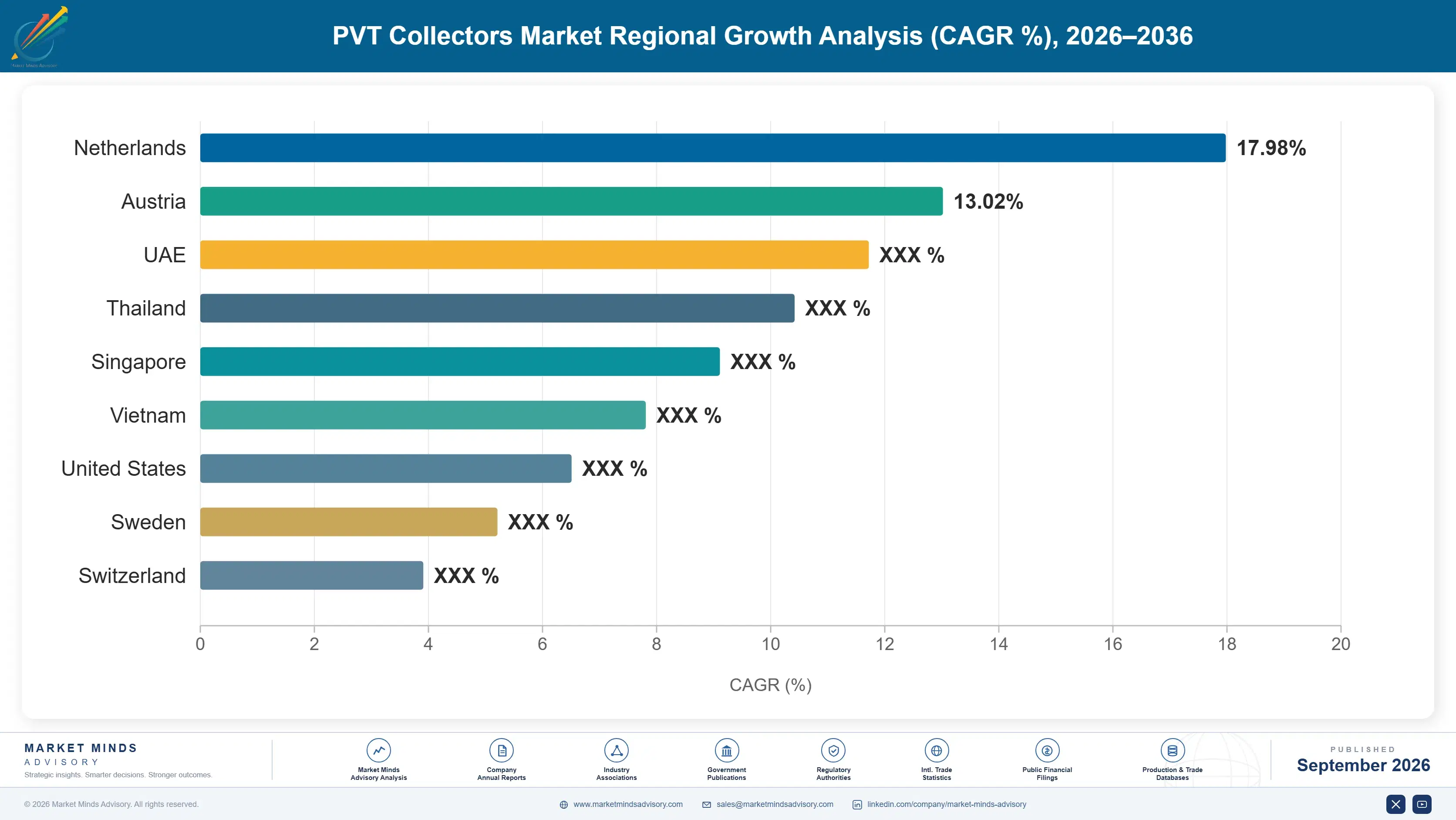 pvt-collectors-market-country-cagr-analysis-1788411287173