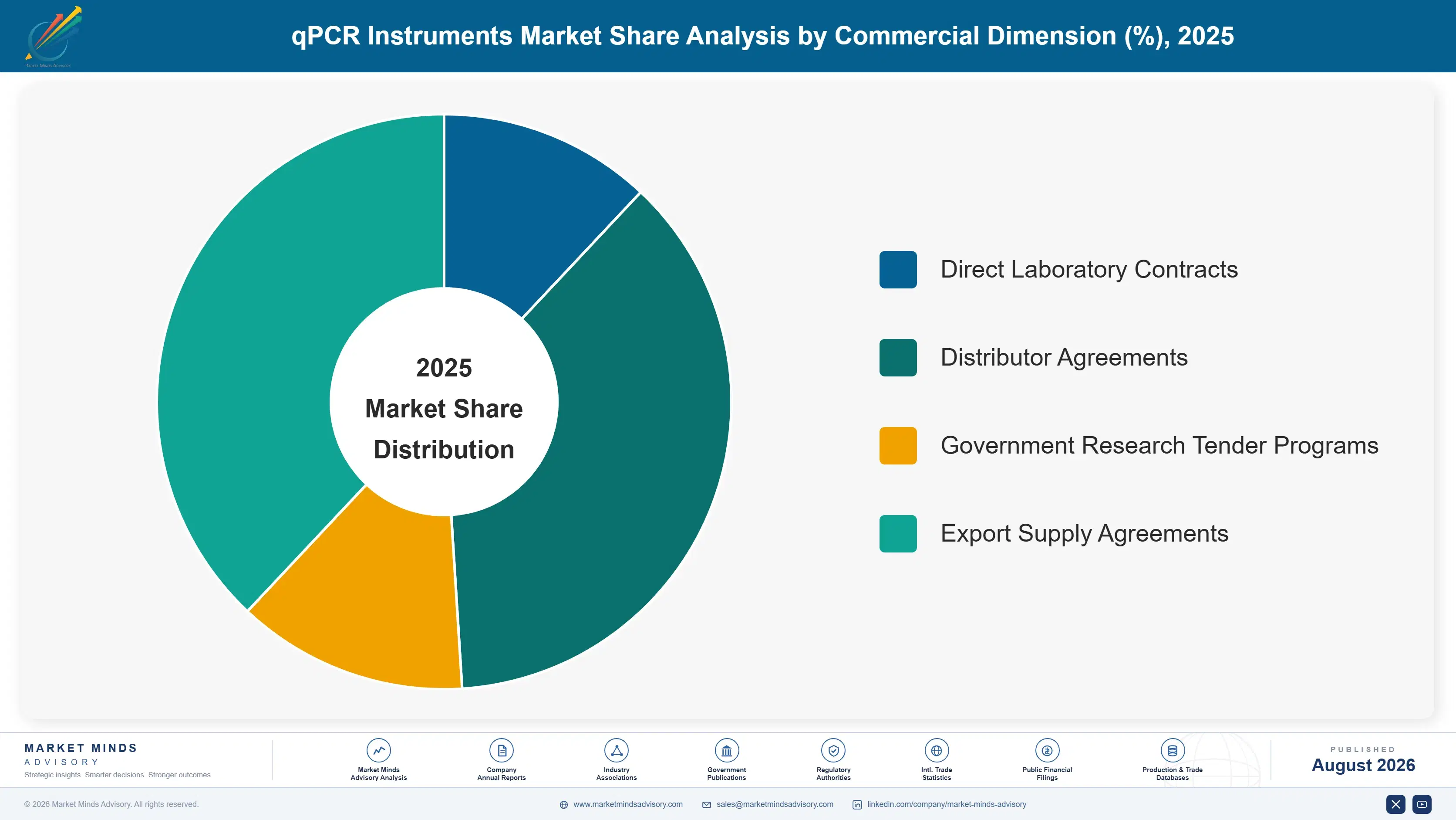 qpcr-instruments-market-market-share-analysis-1787309145357