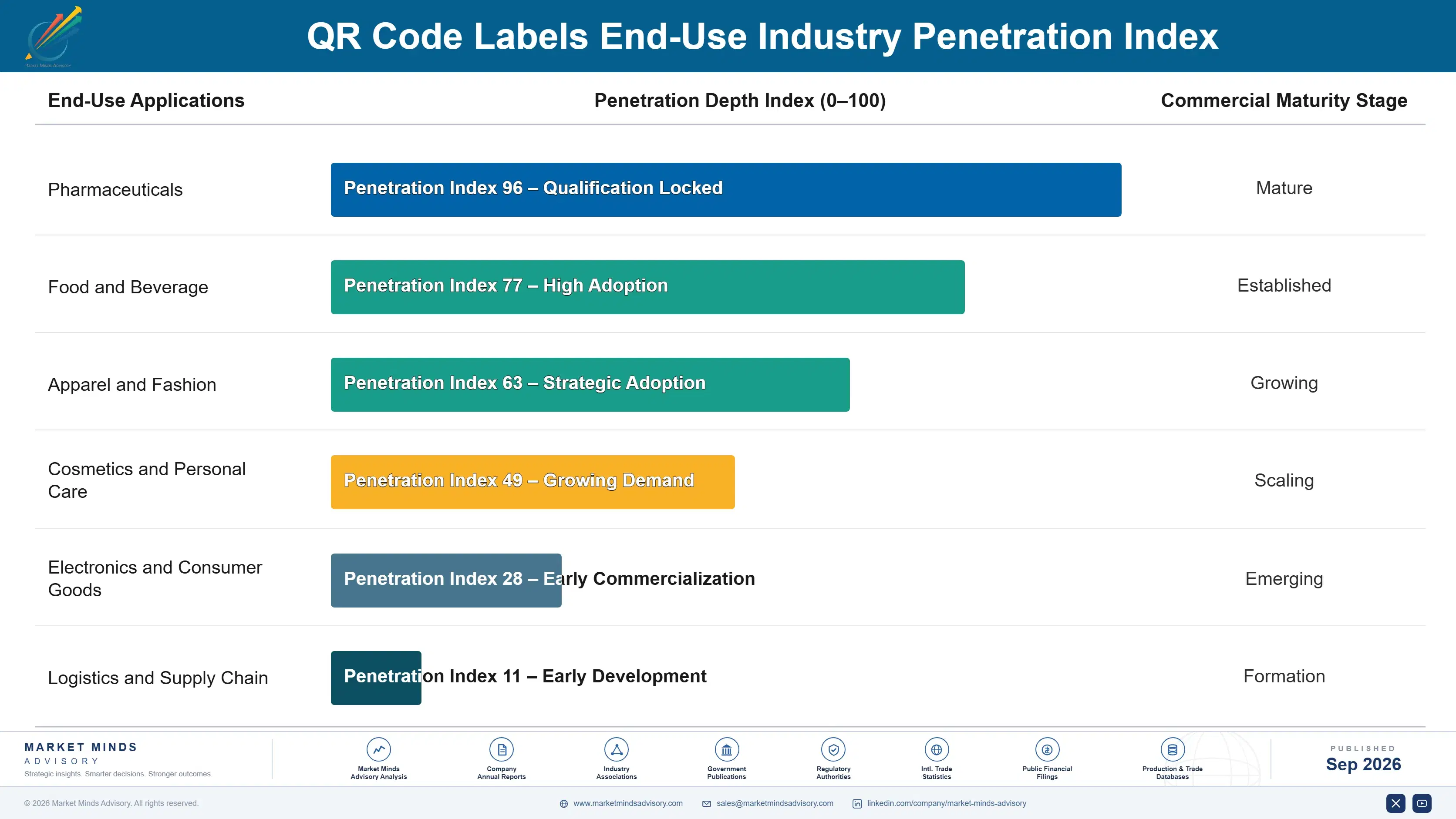 qr-code-labels-market-end-use-penetration-index-1789992603451