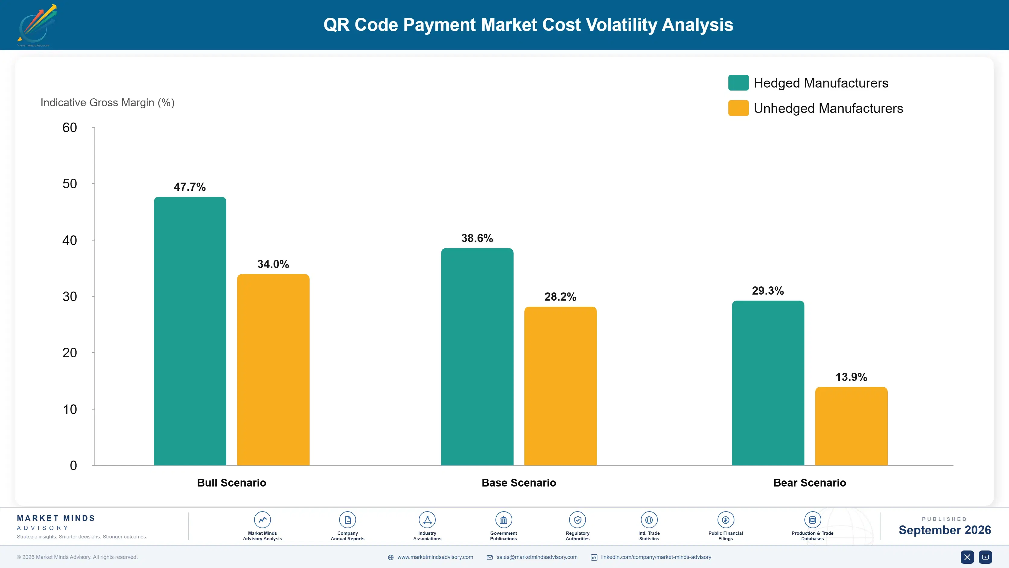 qr-code-payment-market-cost-volatility-analysis-1788427333324