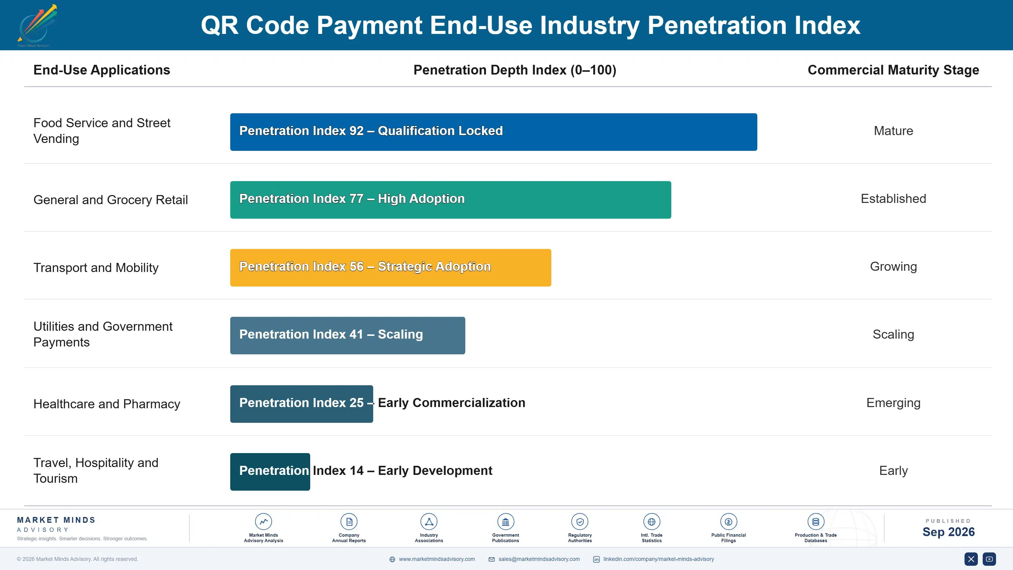 qr-code-payment-market-end-use-penetration-index-1788427334329