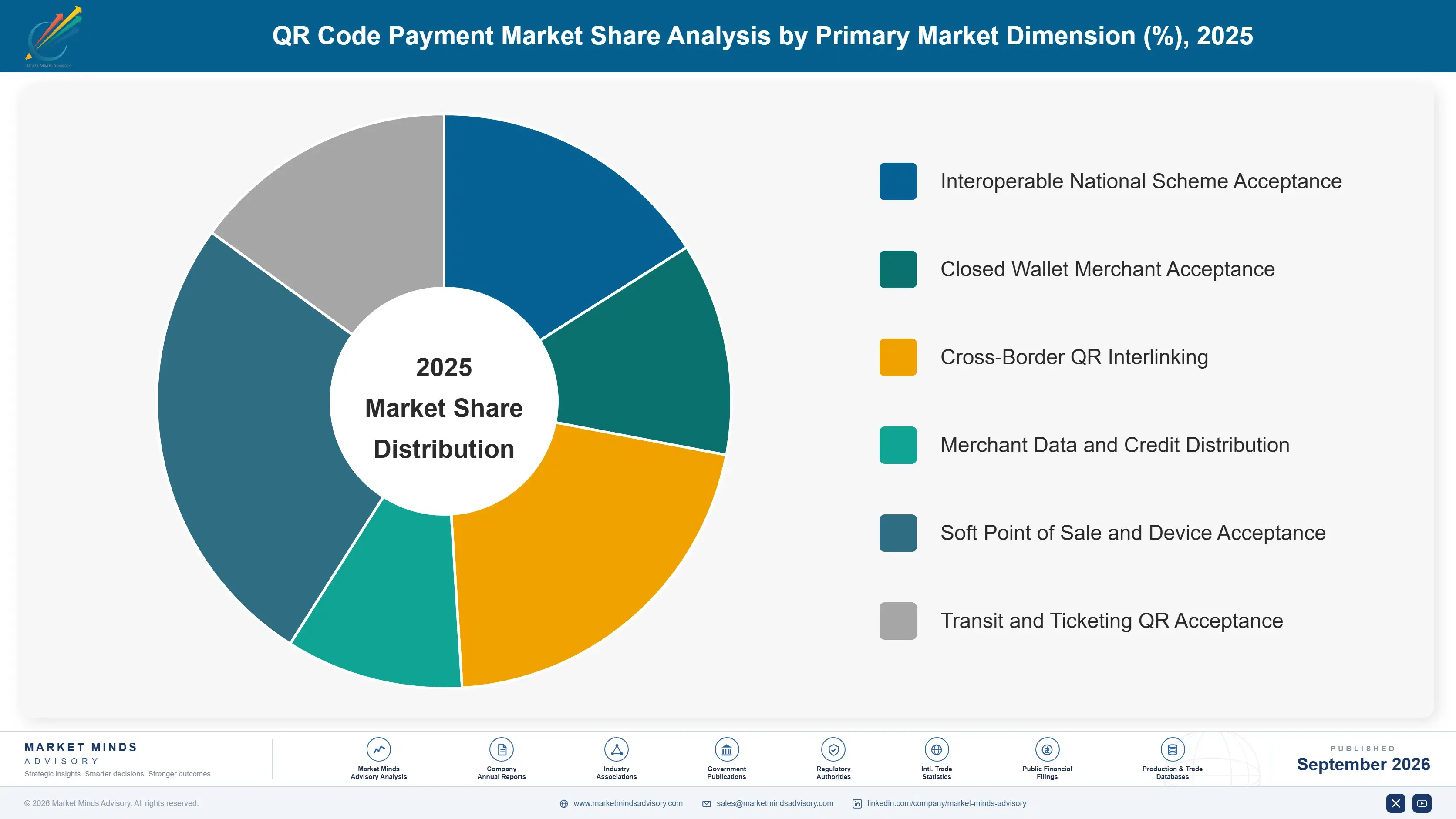 qr-code-payment-market-market-share-analysis-1788427332057