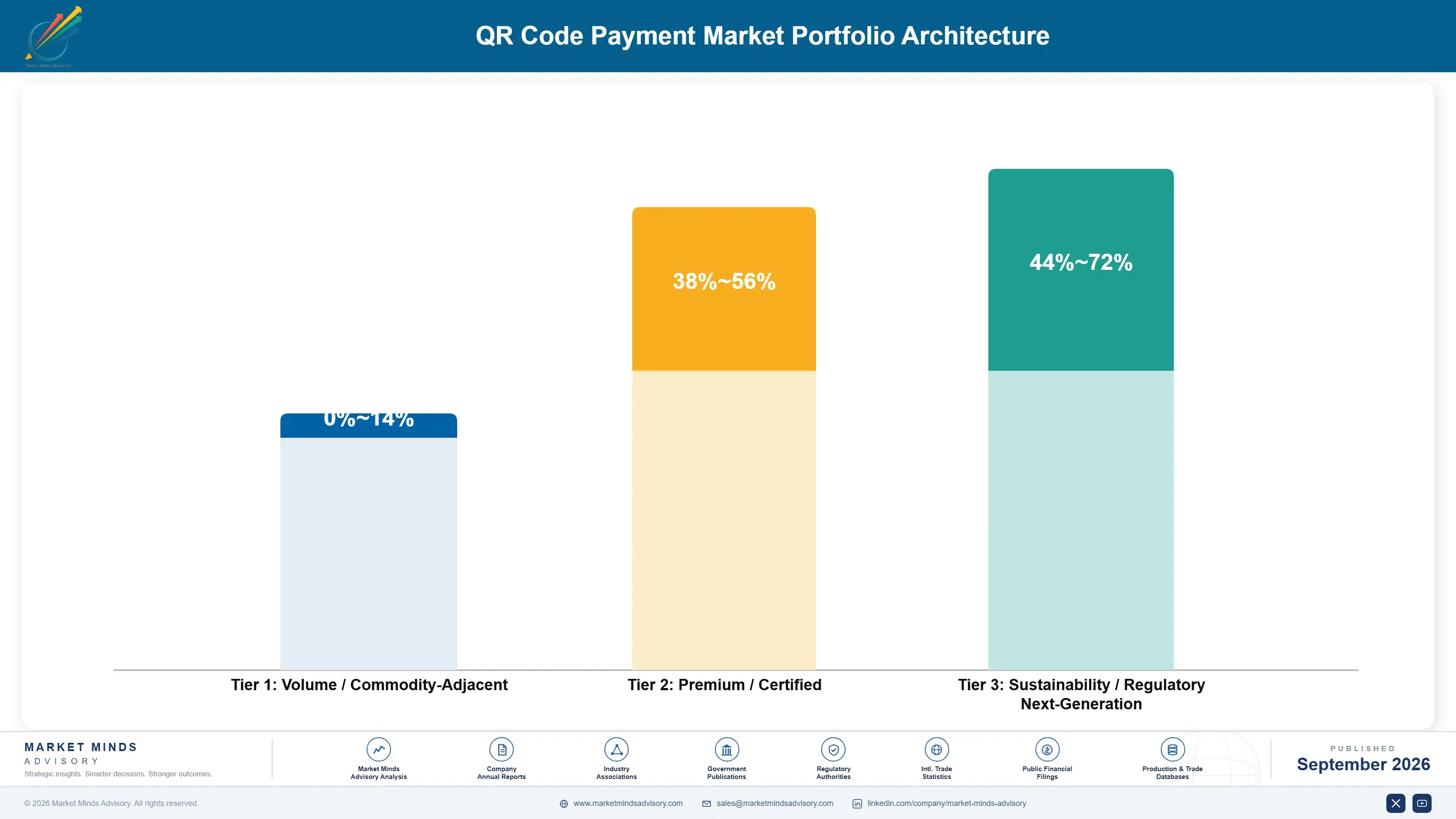 qr-code-payment-market-portfolio-architecture-1788427333830