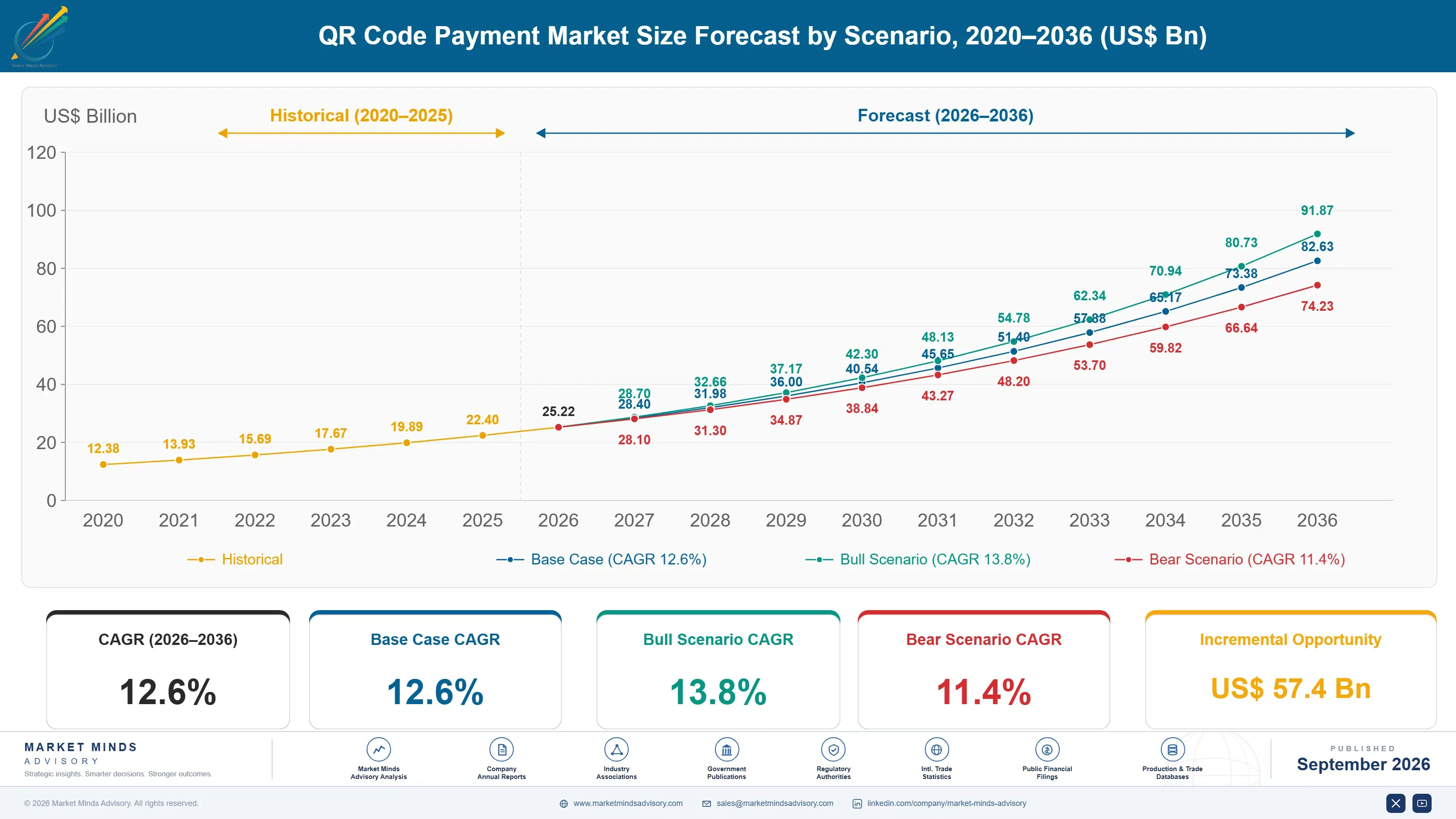 qr-code-payment-market-size-forecast-scenario-1788427331524