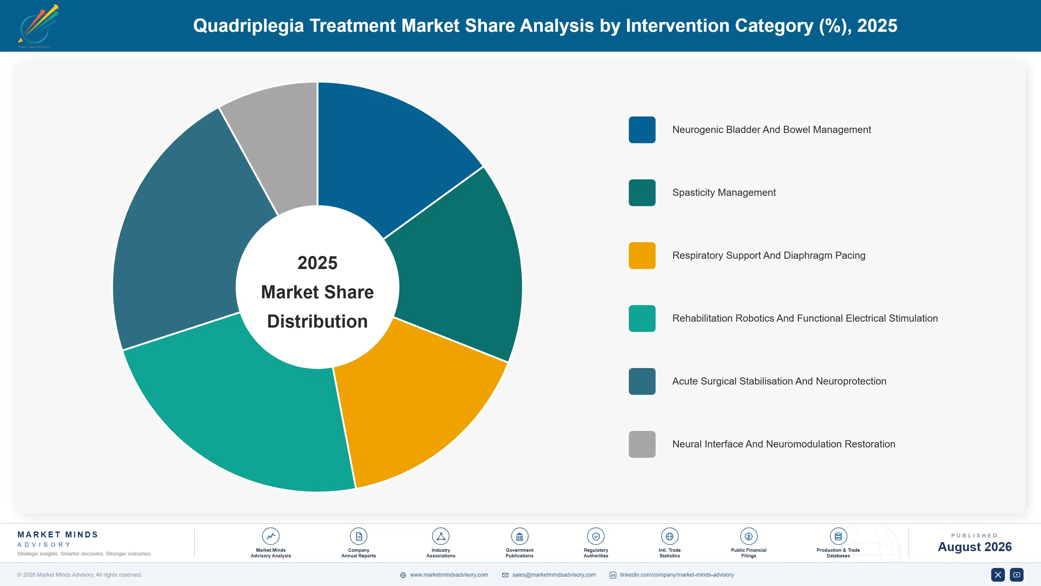 quadriplegia-treatment-market-market-share-analysis-1787299651390