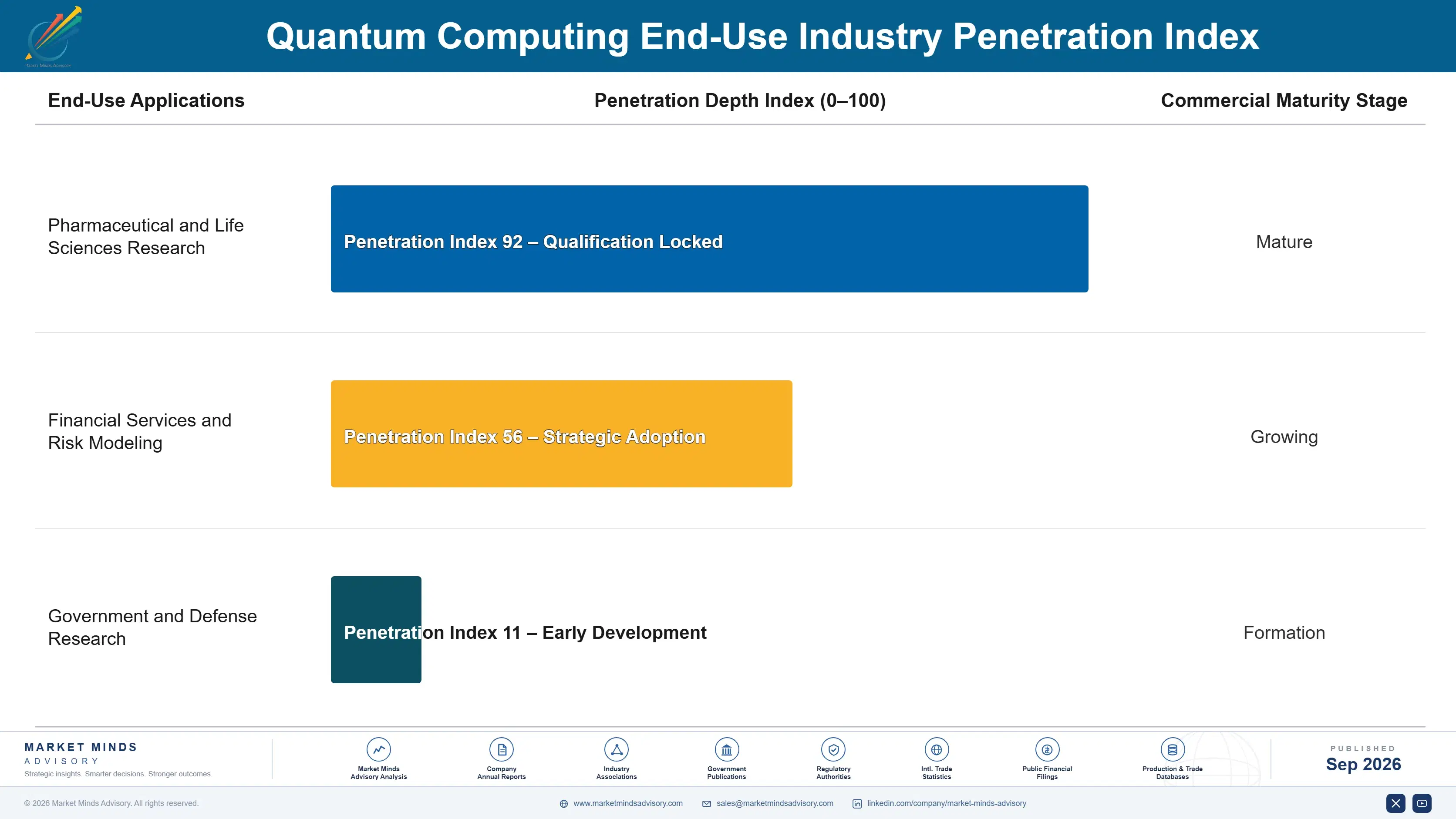 quantum-computing-market-end-use-penetration-index-1790003729105