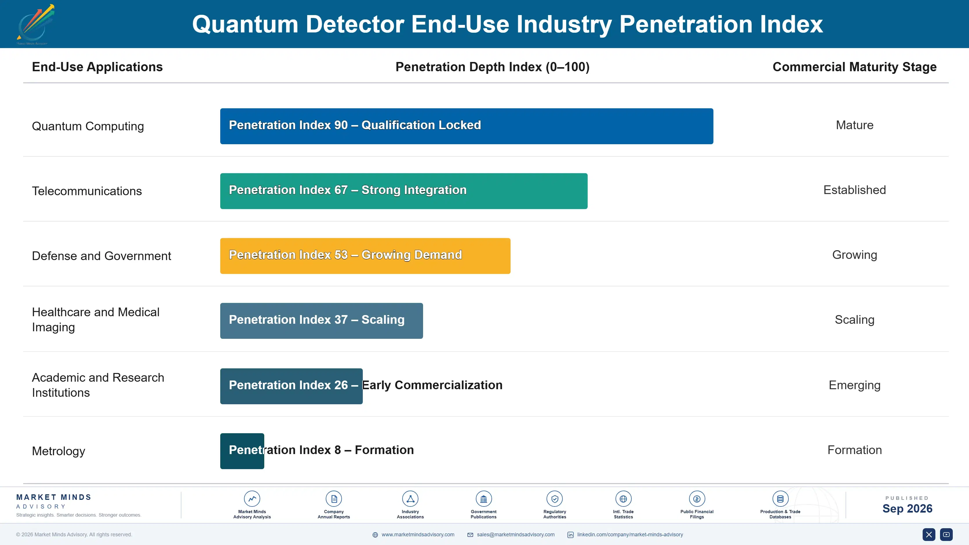 quantum-detector-market-end-use-penetration-index-1788678357942
