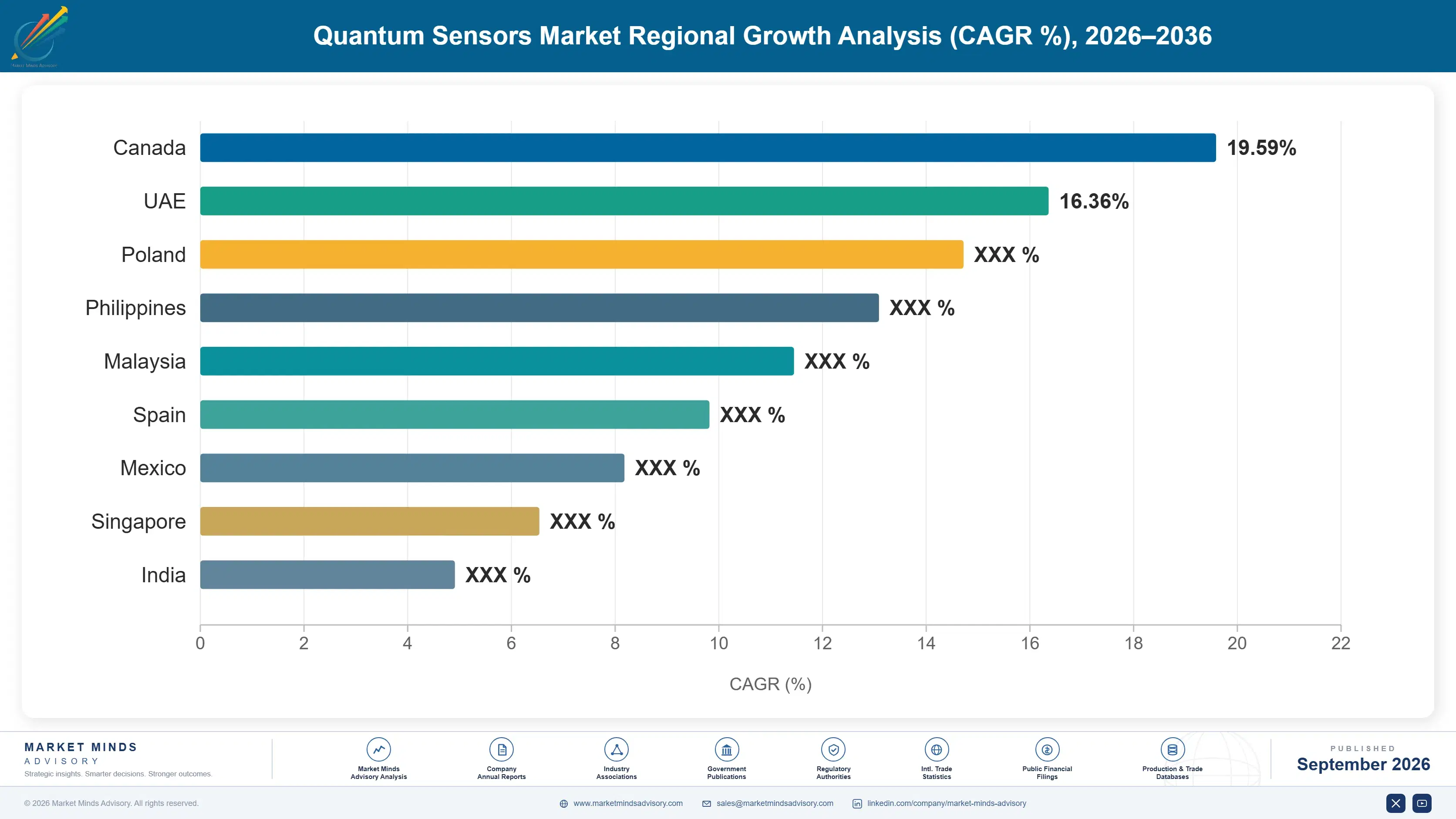 quantum-sensors-market-country-cagr-analysis-1789994394373