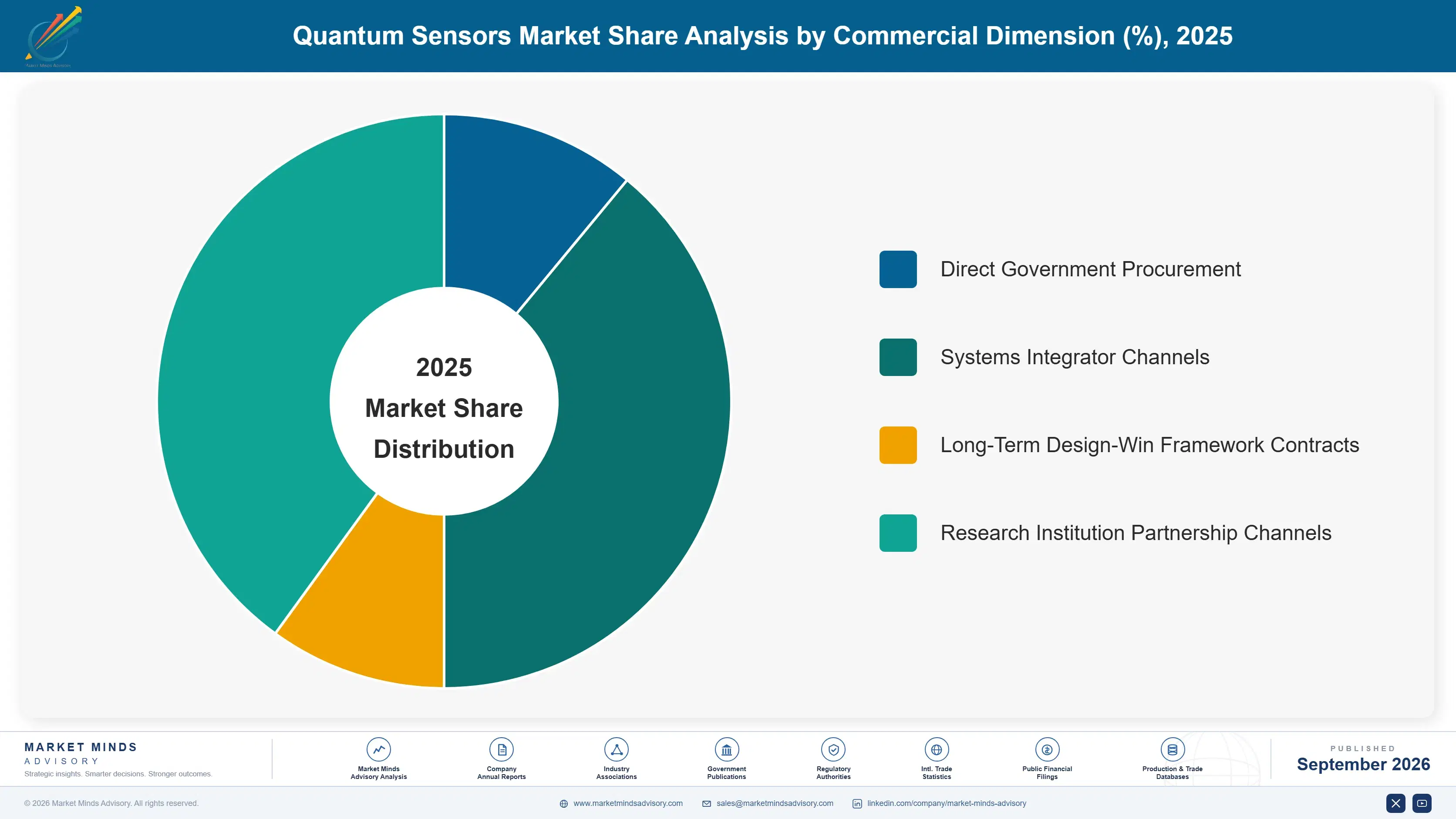quantum-sensors-market-market-share-analysis-1789994393862