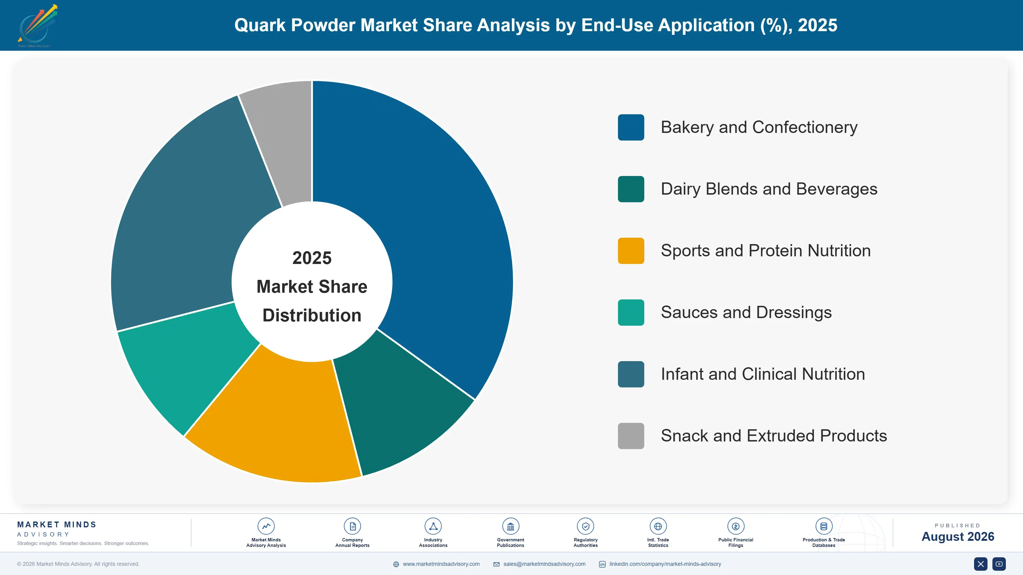 quark-powder-market-trends-market-share-analysis-1787581633645