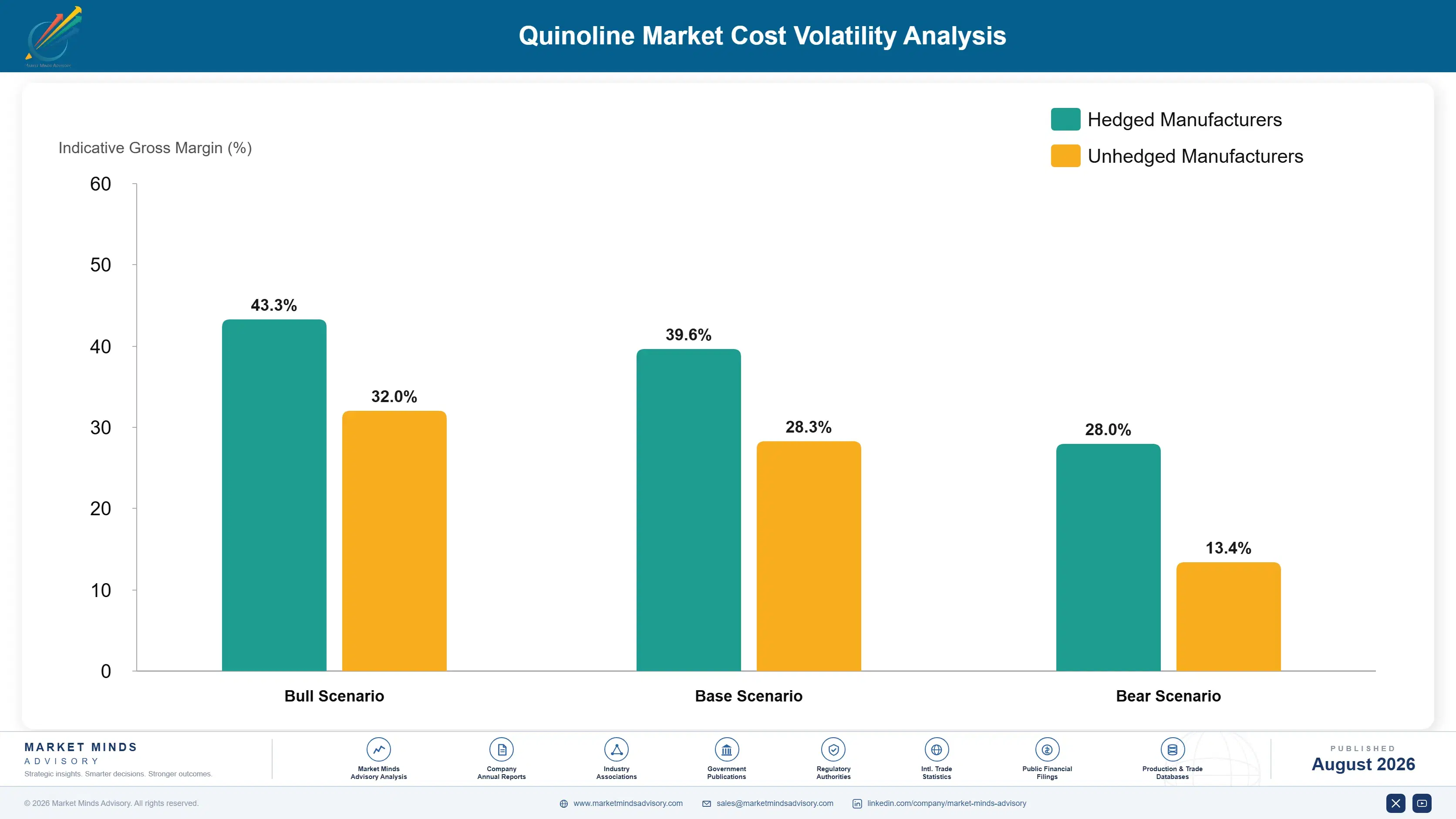 quinoline-market-trends-cost-volatility-analysis-1787580023978