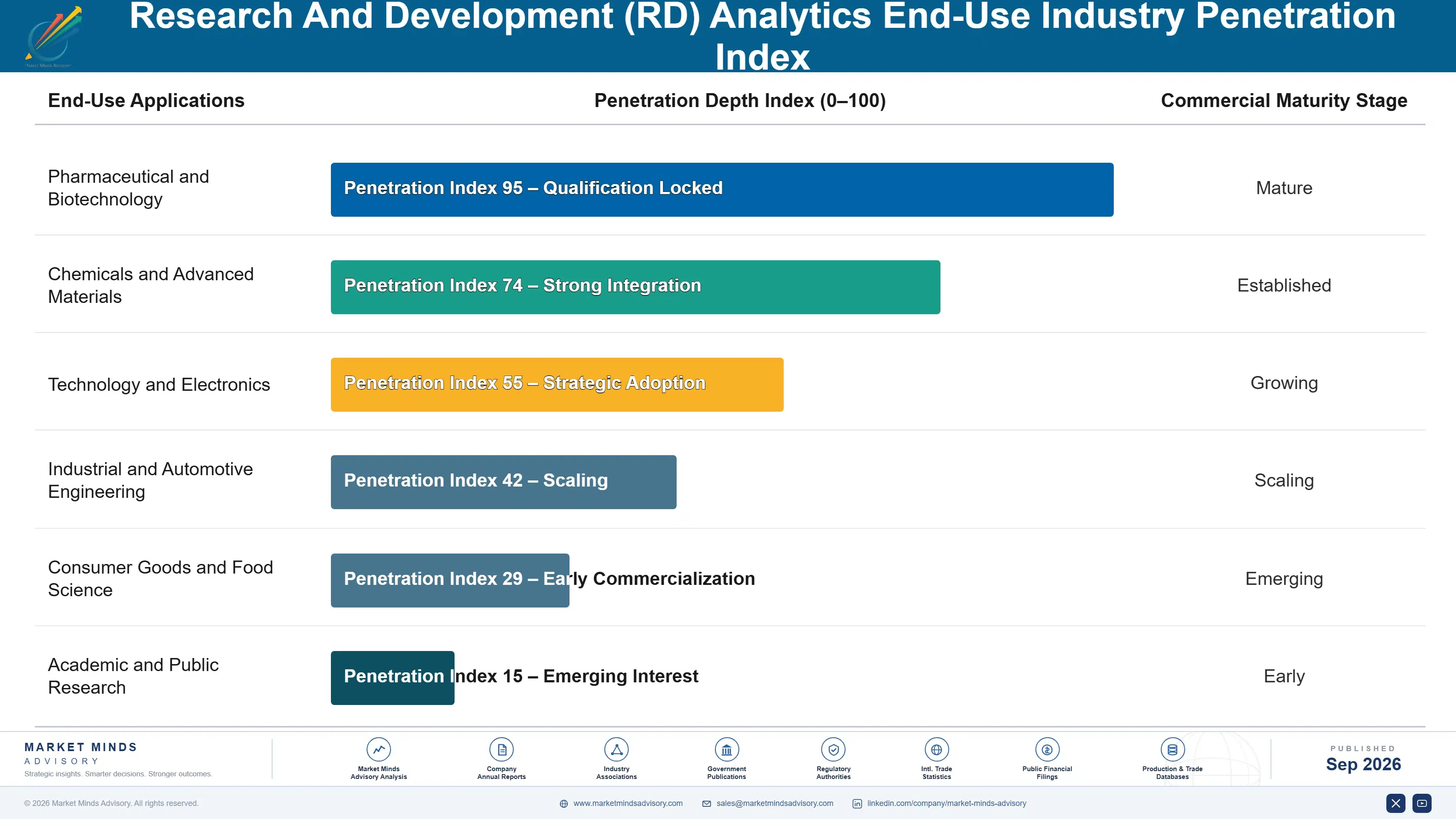 r-and-d-analytics-market-end-use-penetration-index-1788423790657